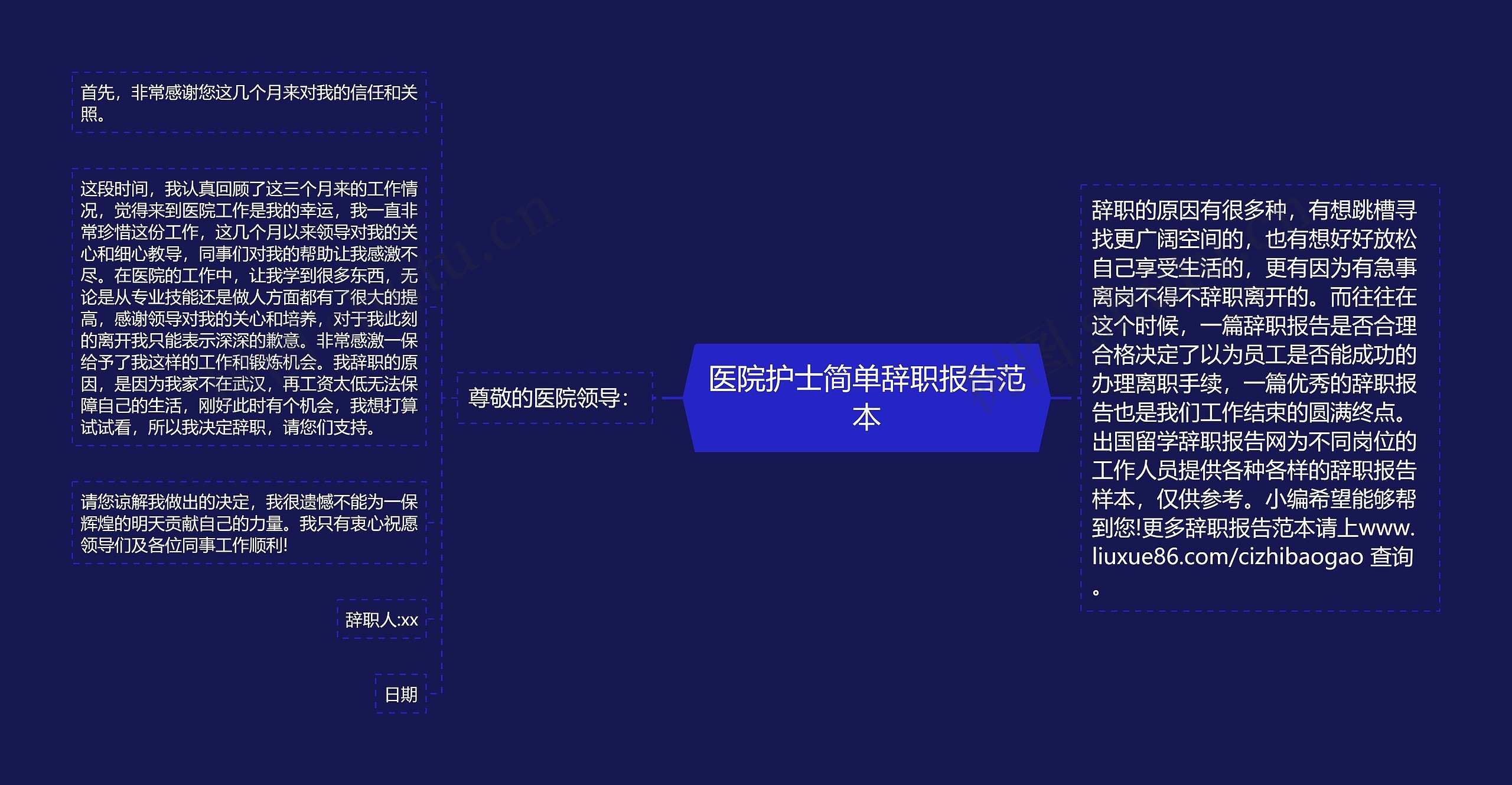 医院护士简单辞职报告范本思维导图高清图 医院护士简单辞职报告范本思维导图