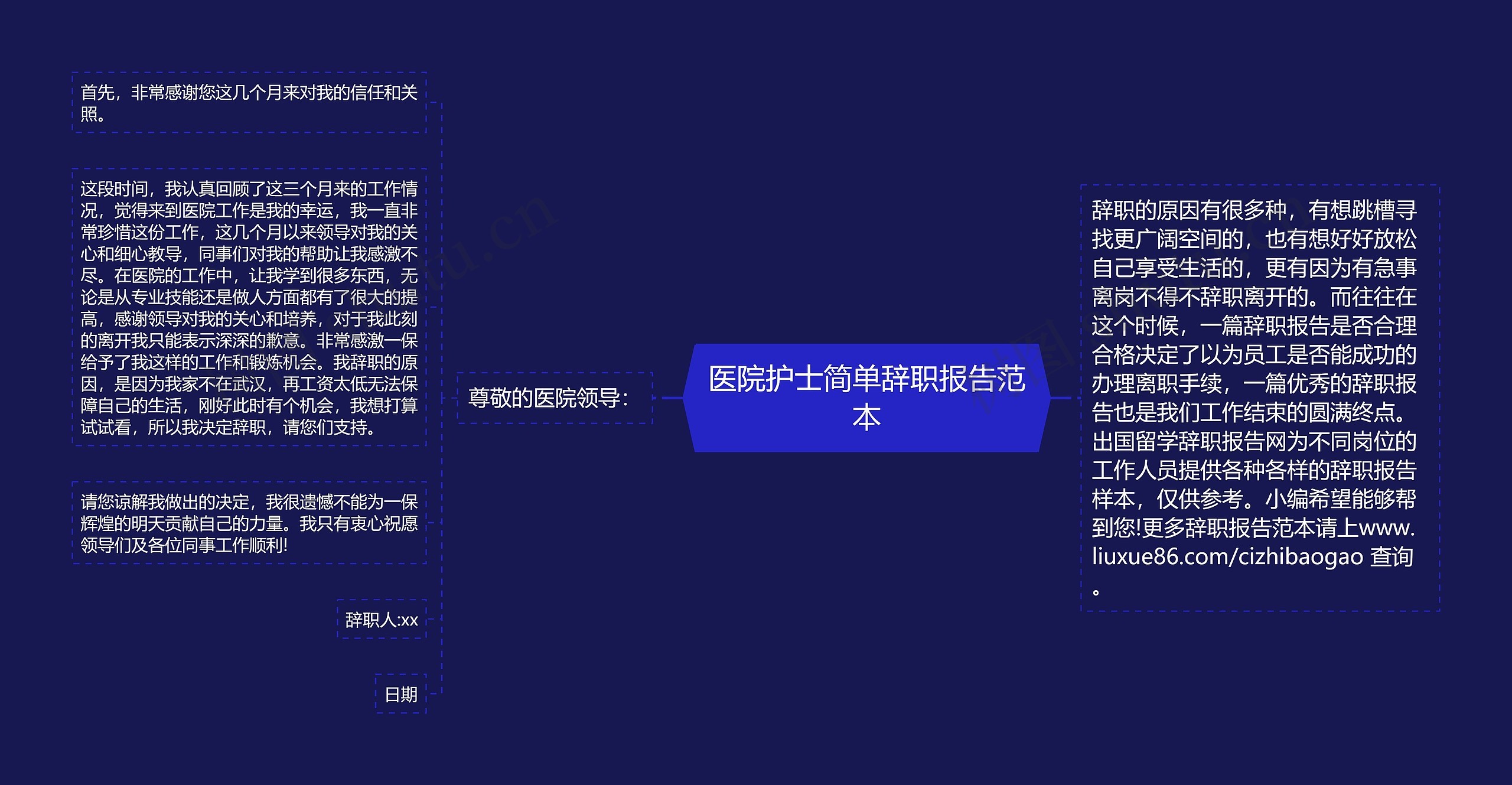 医院护士简单辞职报告范本思维导图