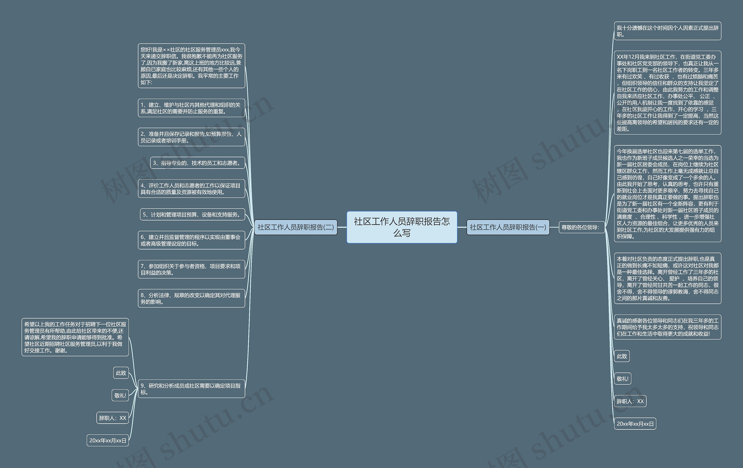 社区工作人员辞职报告怎么写思维导图