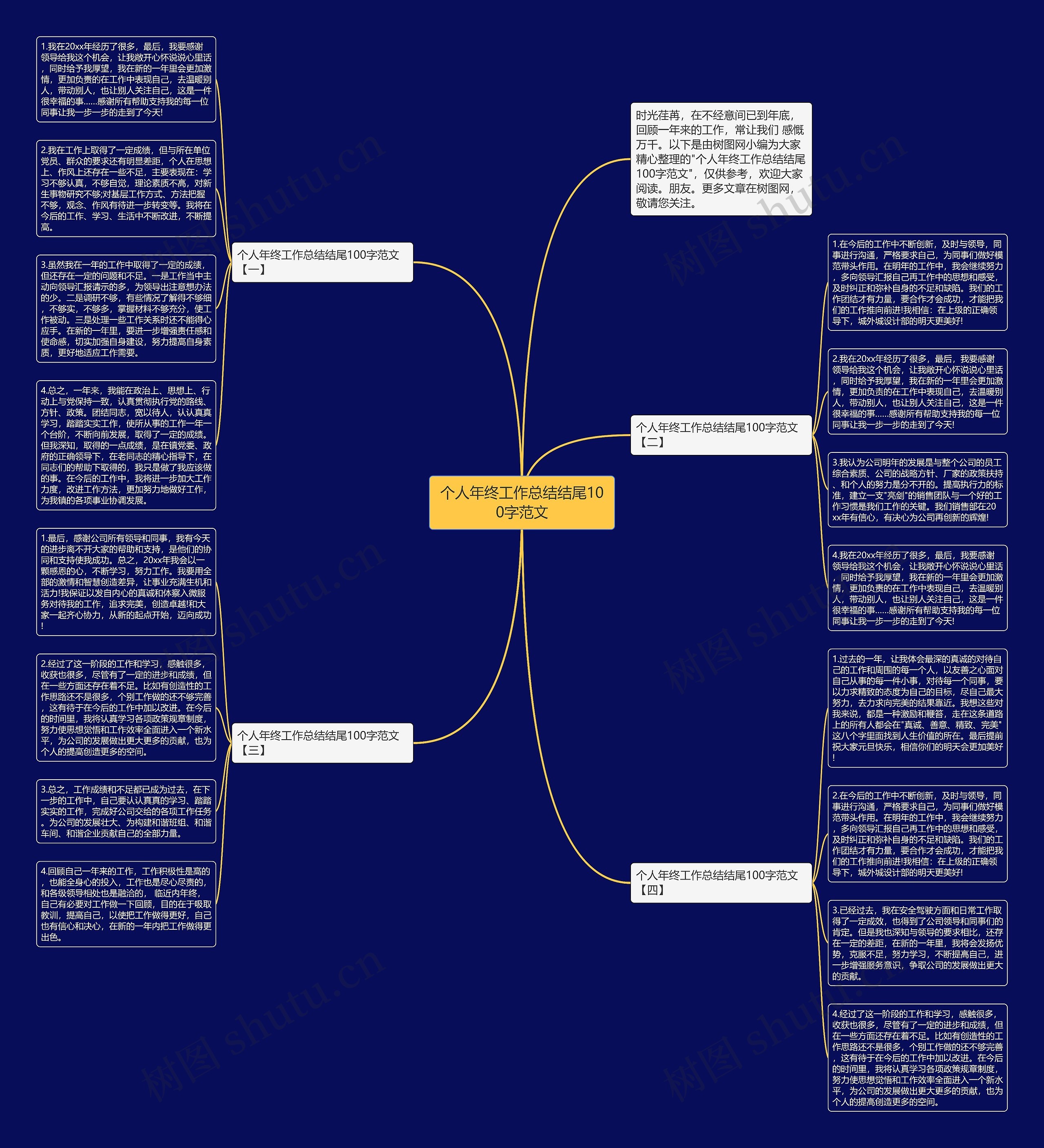 个人年终工作总结结尾100字范文思维导图