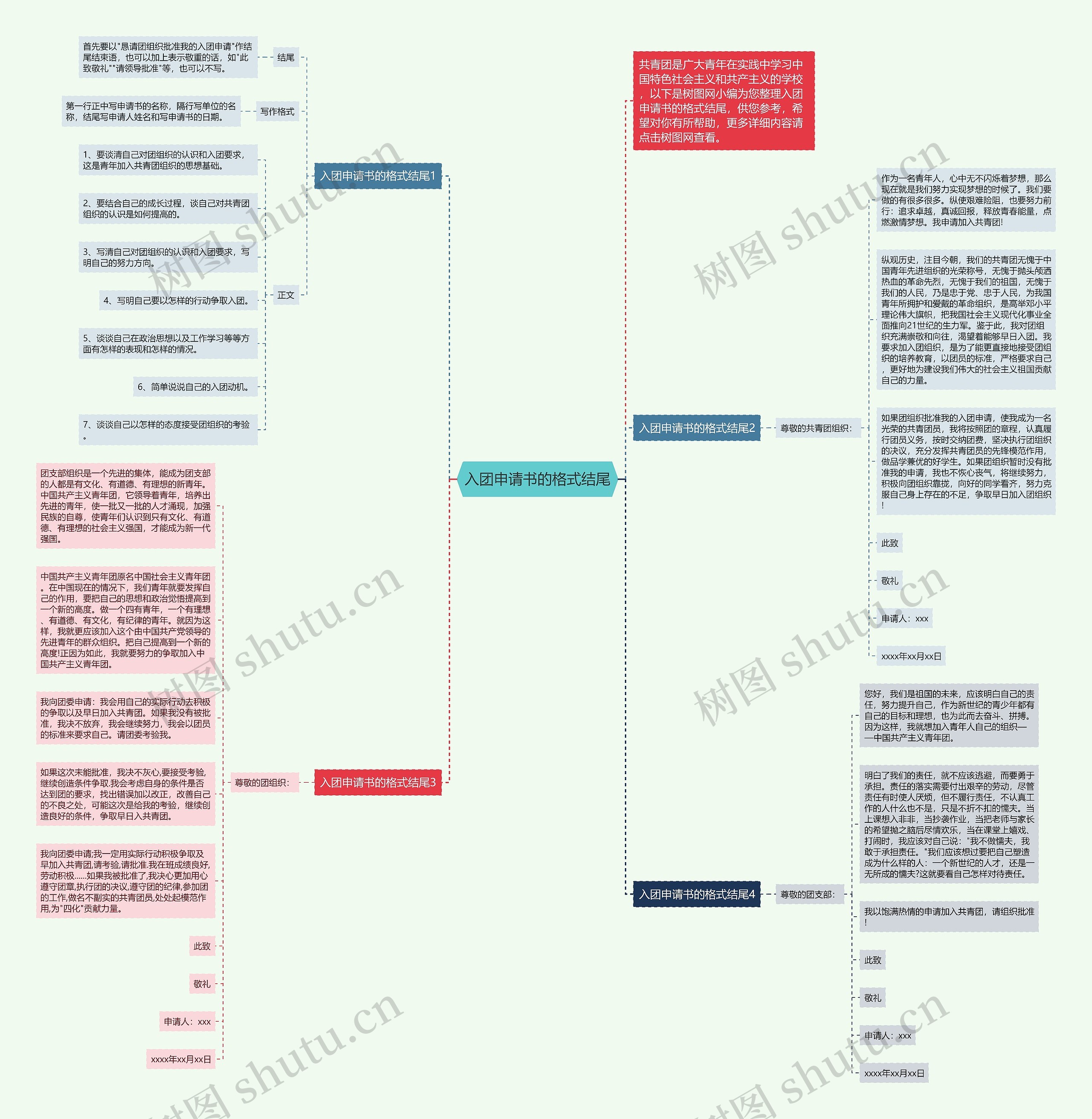 入团申请书的格式结尾思维导图