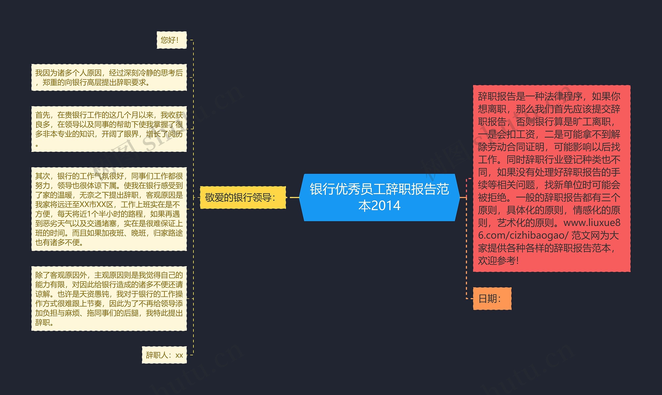 银行优秀员工辞职报告范本2014