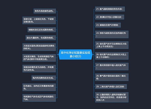 高中化学必知重要实验现象小结(3)