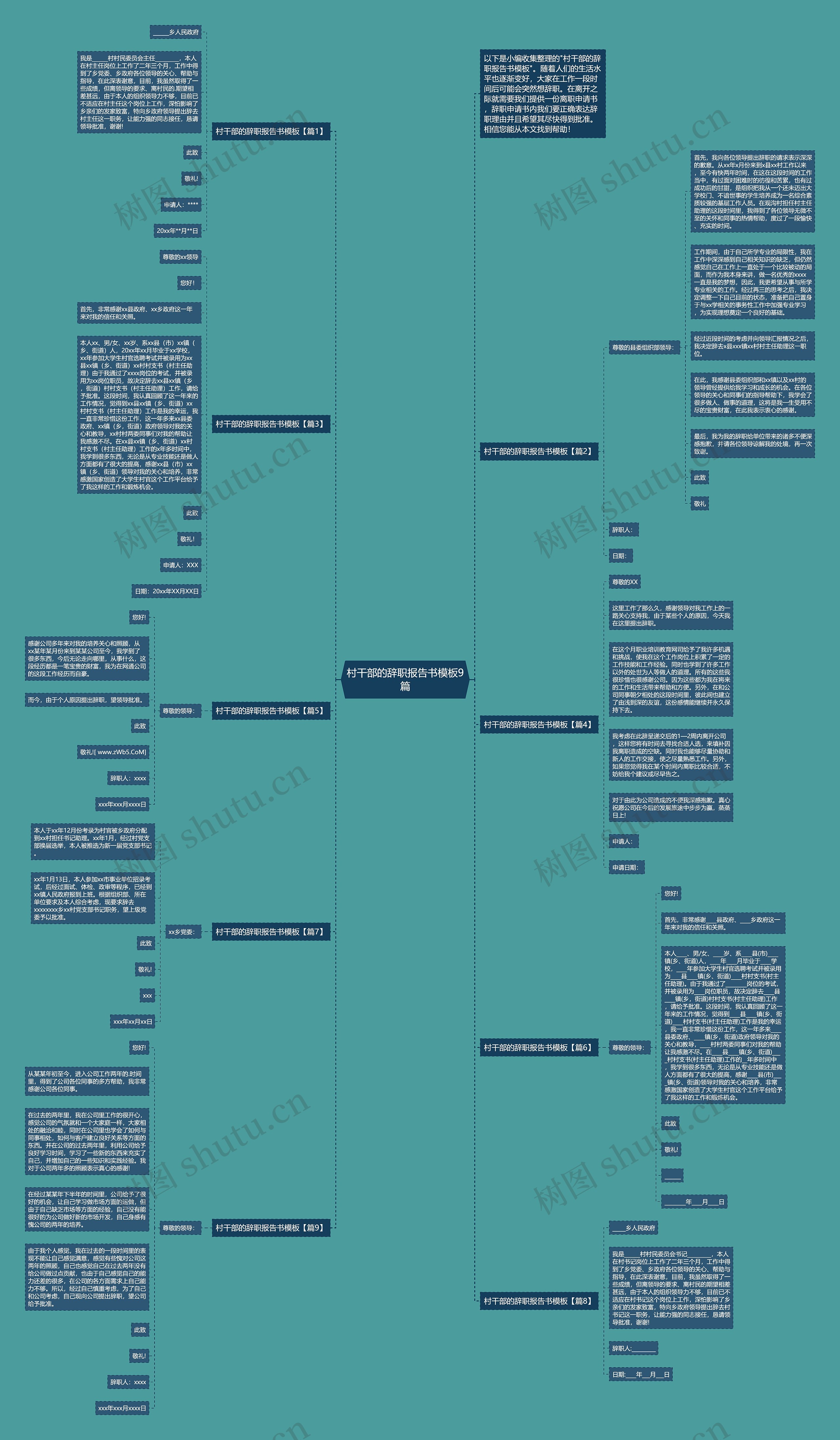 村干部的辞职报告书9篇思维导图