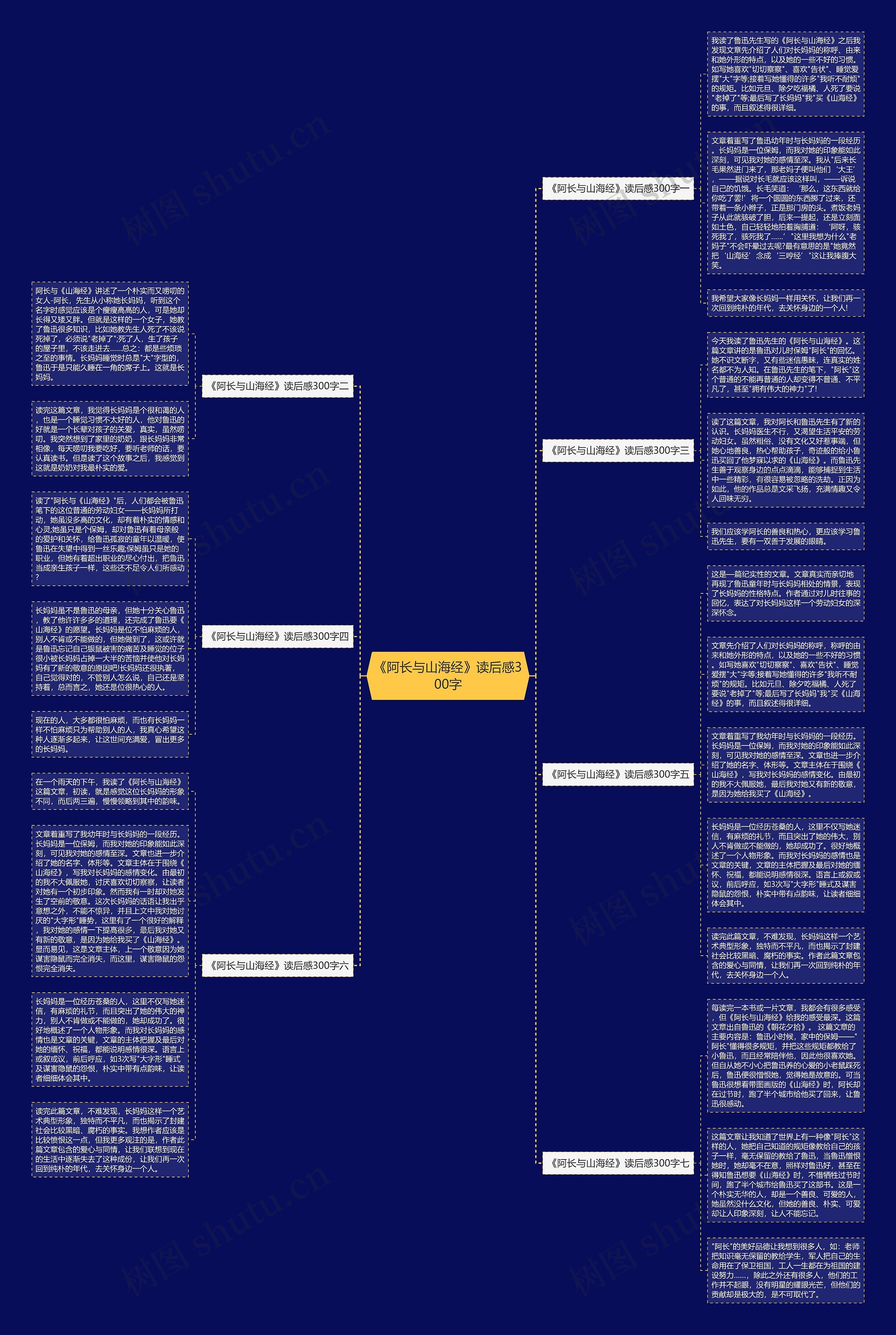 《阿长与山海经》读后感300字思维导图