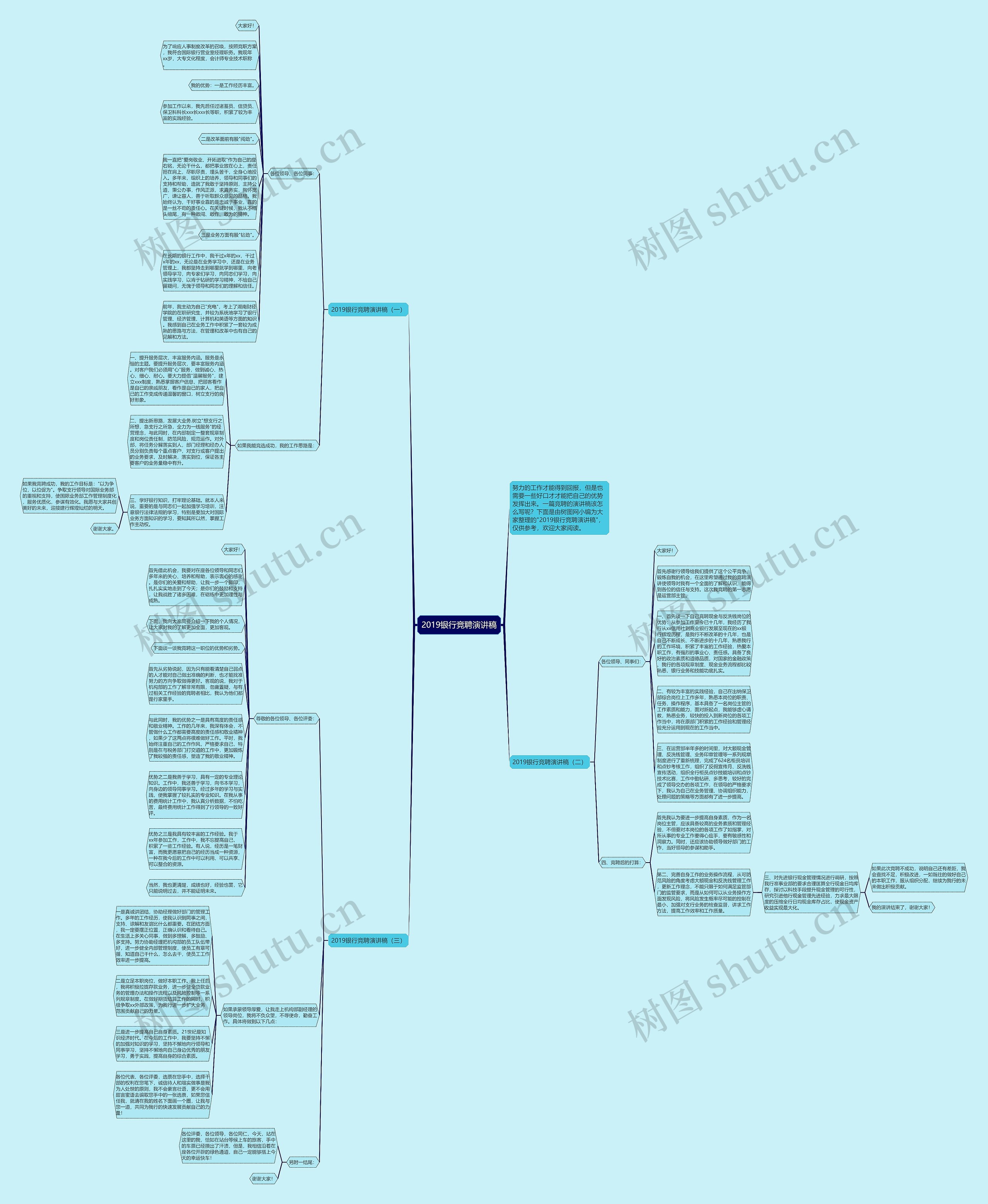 2019银行竞聘演讲稿思维导图