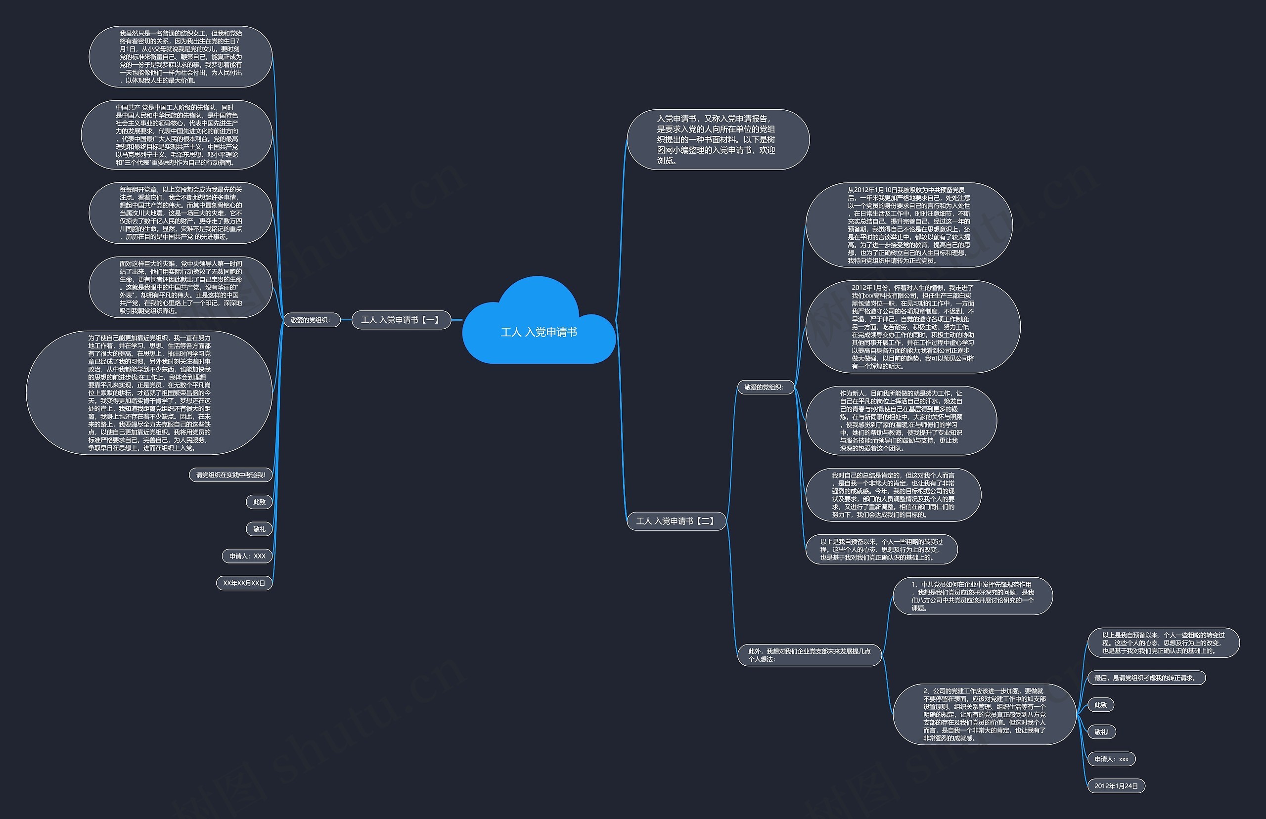 工人 入党申请书思维导图