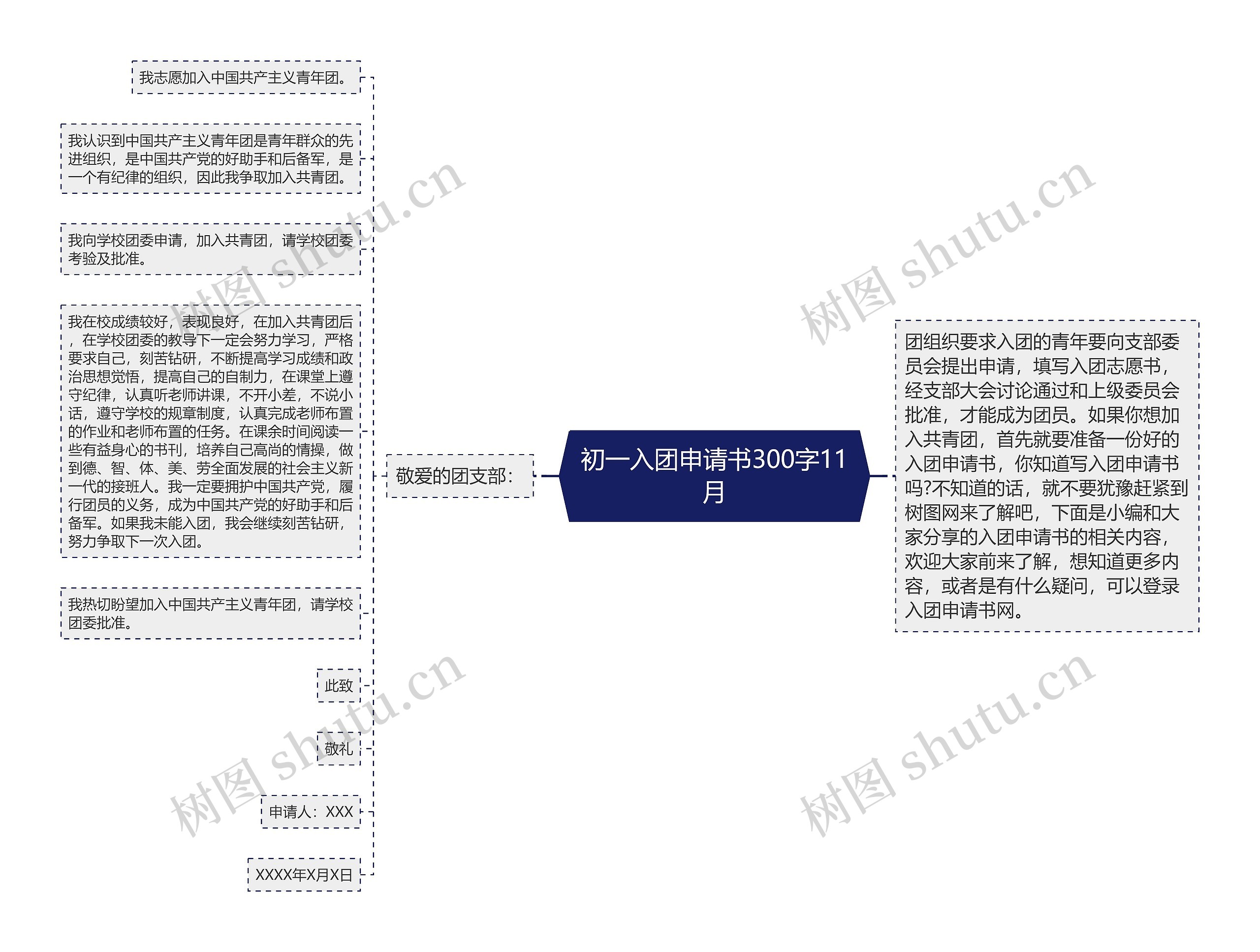 初一入团申请书300字11月思维导图