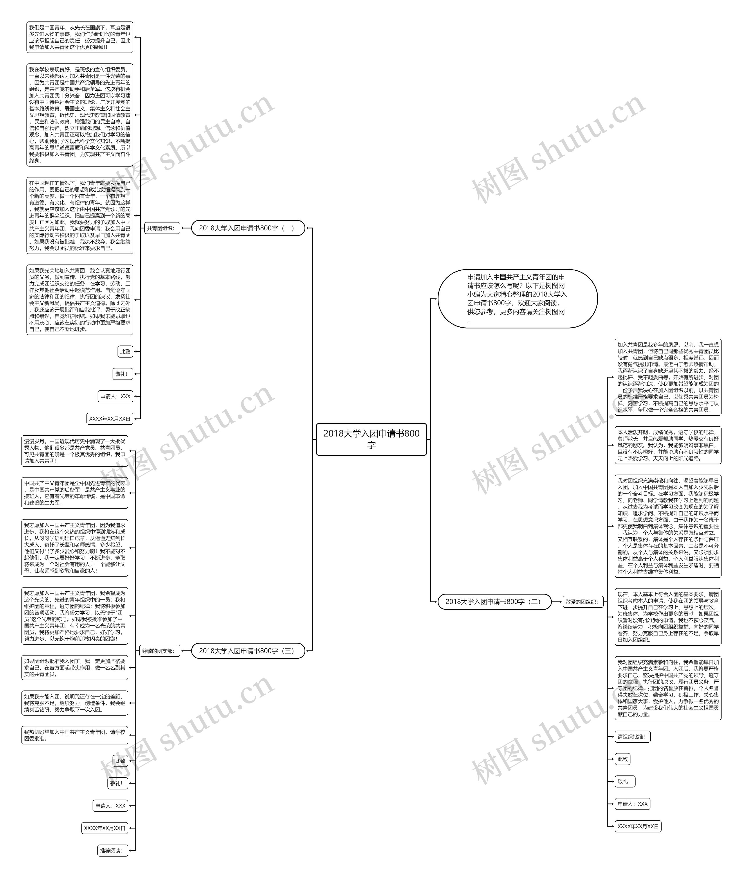 2018大学入团申请书800字思维导图