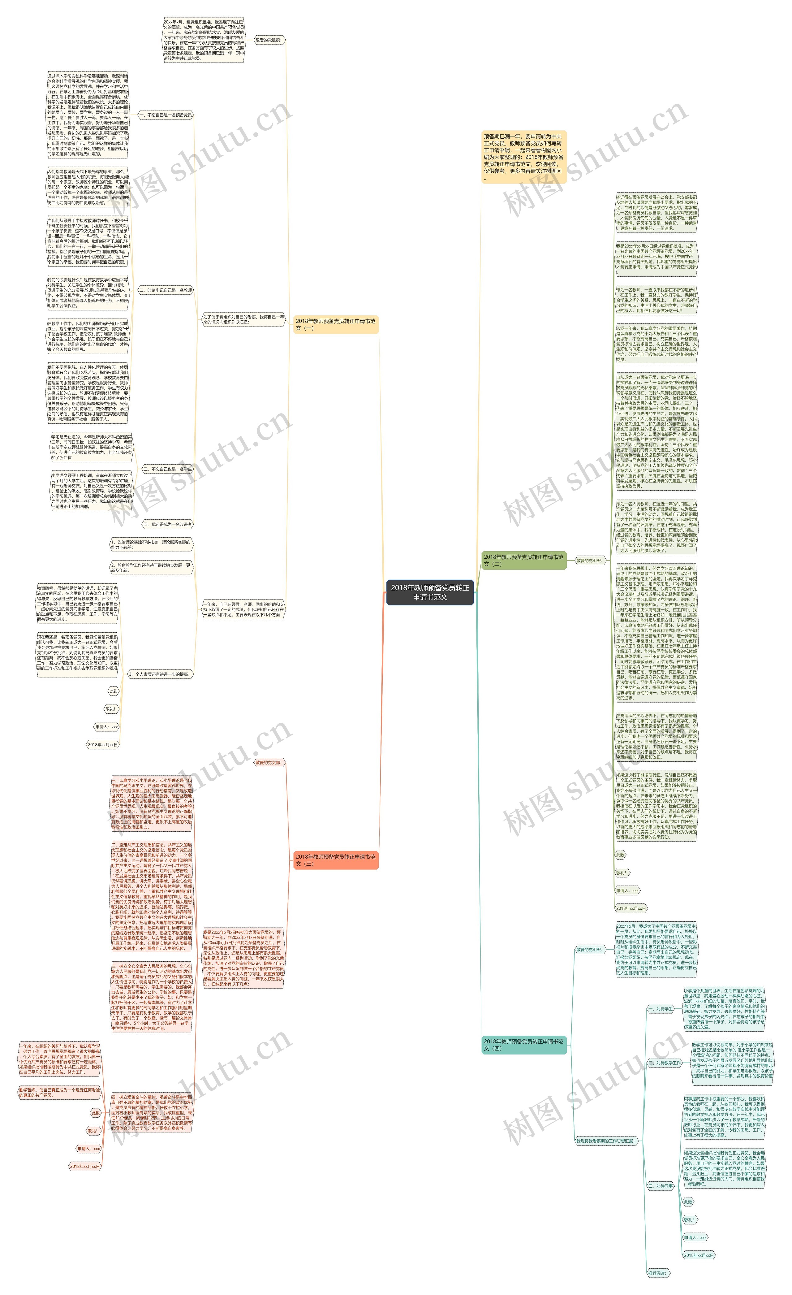 2018年教师预备党员转正申请书范文思维导图