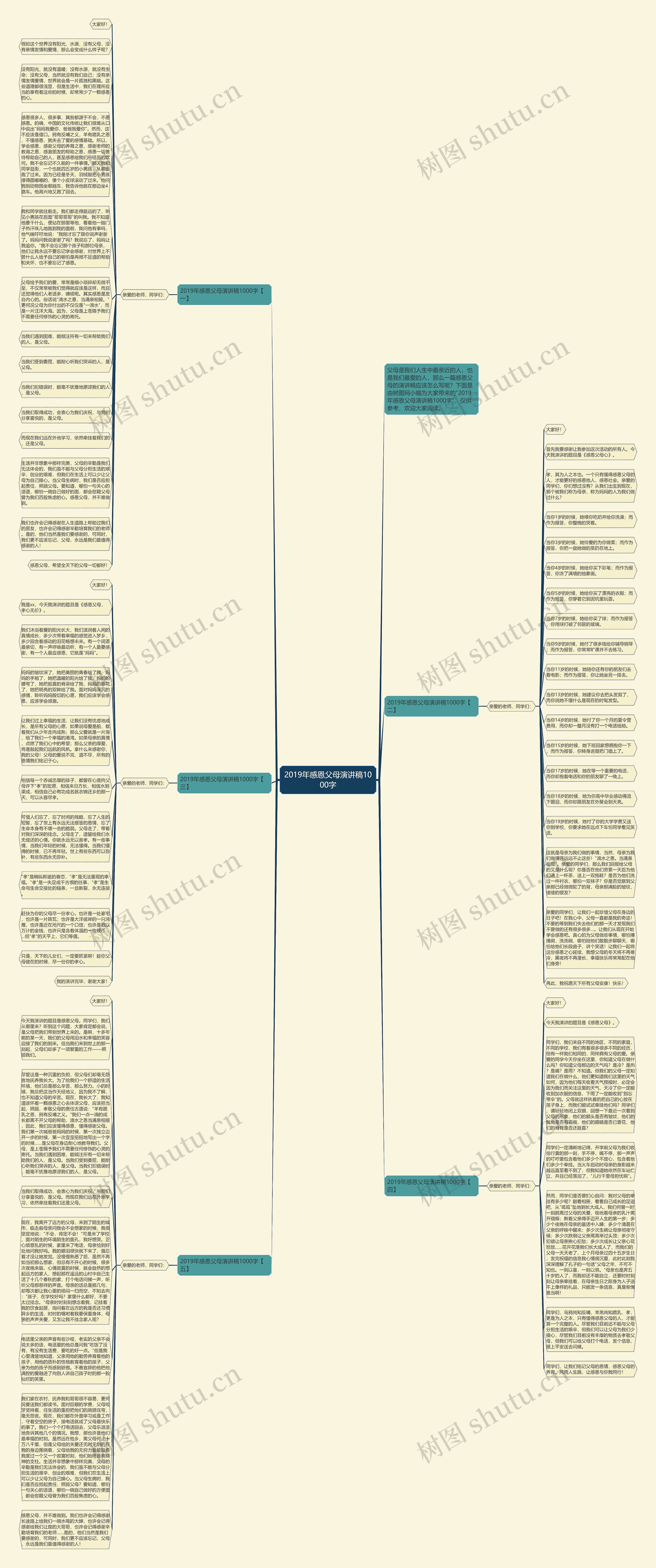 2019年感恩父母演讲稿1000字思维导图