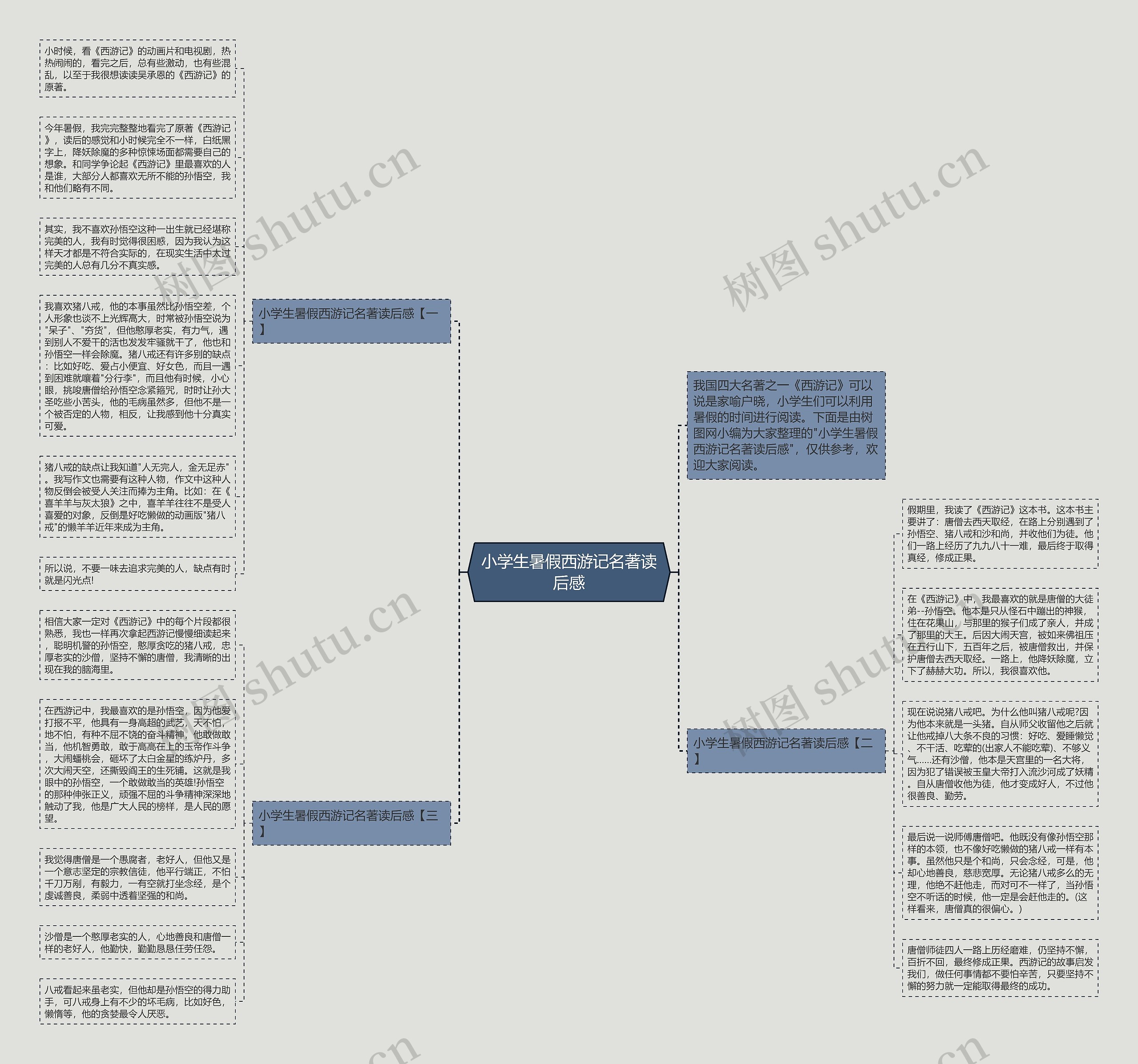 小学生暑假西游记名著读后感思维导图