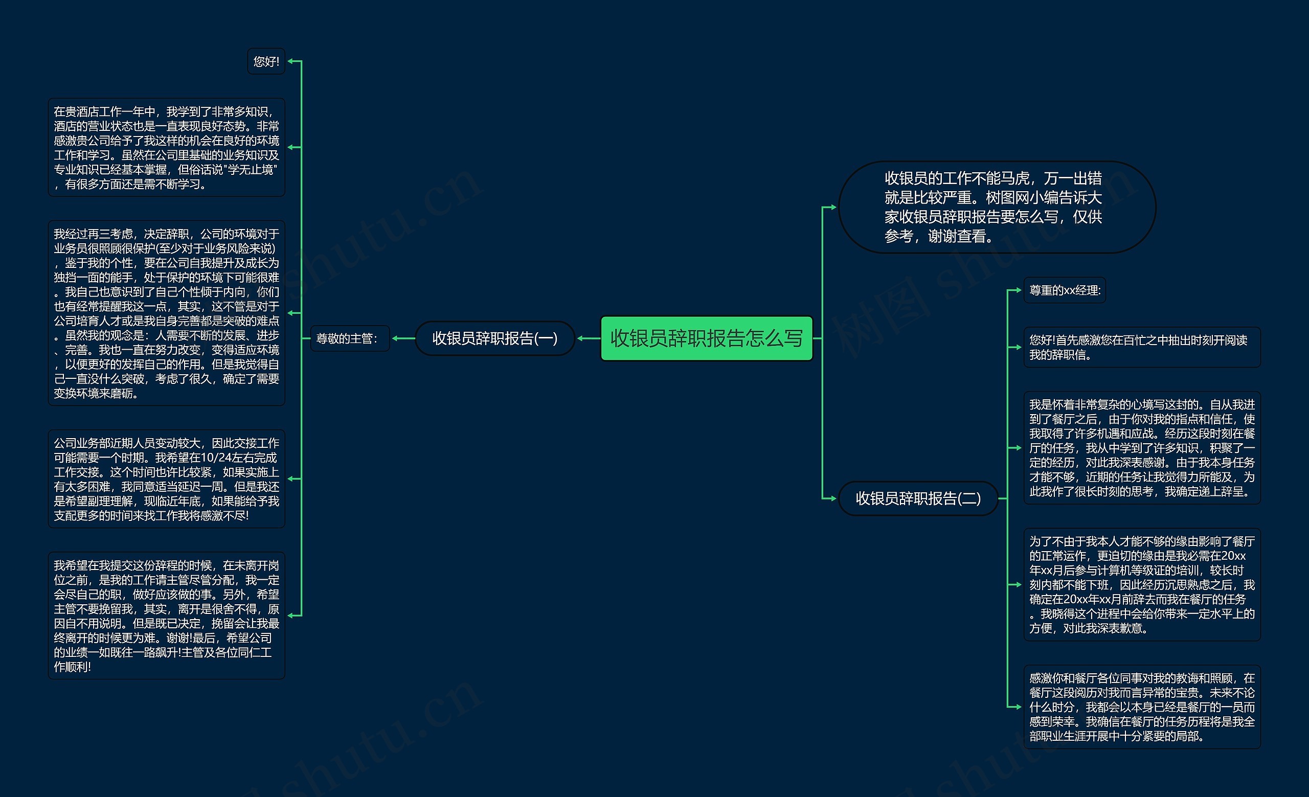 收银员辞职报告怎么写思维导图