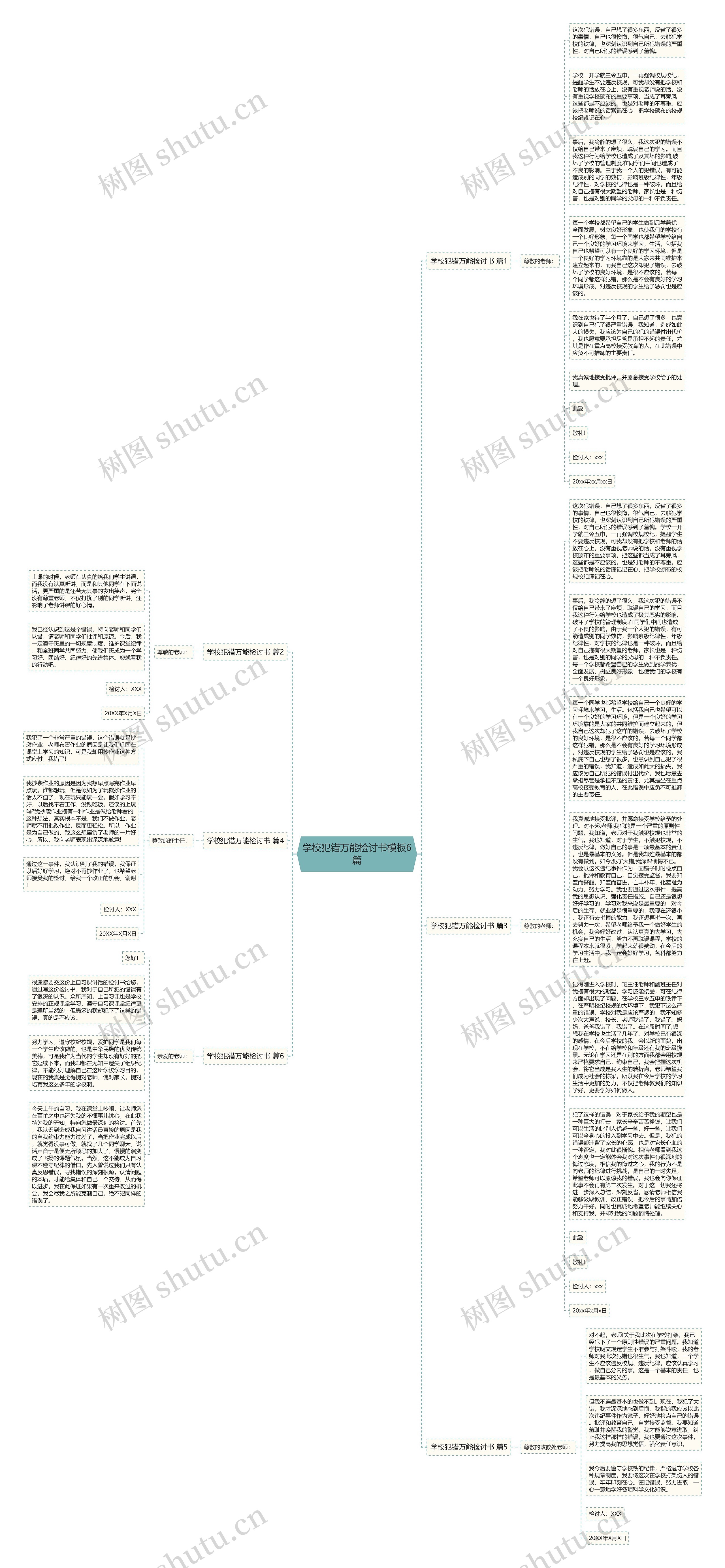学校犯错万能检讨书6篇思维导图