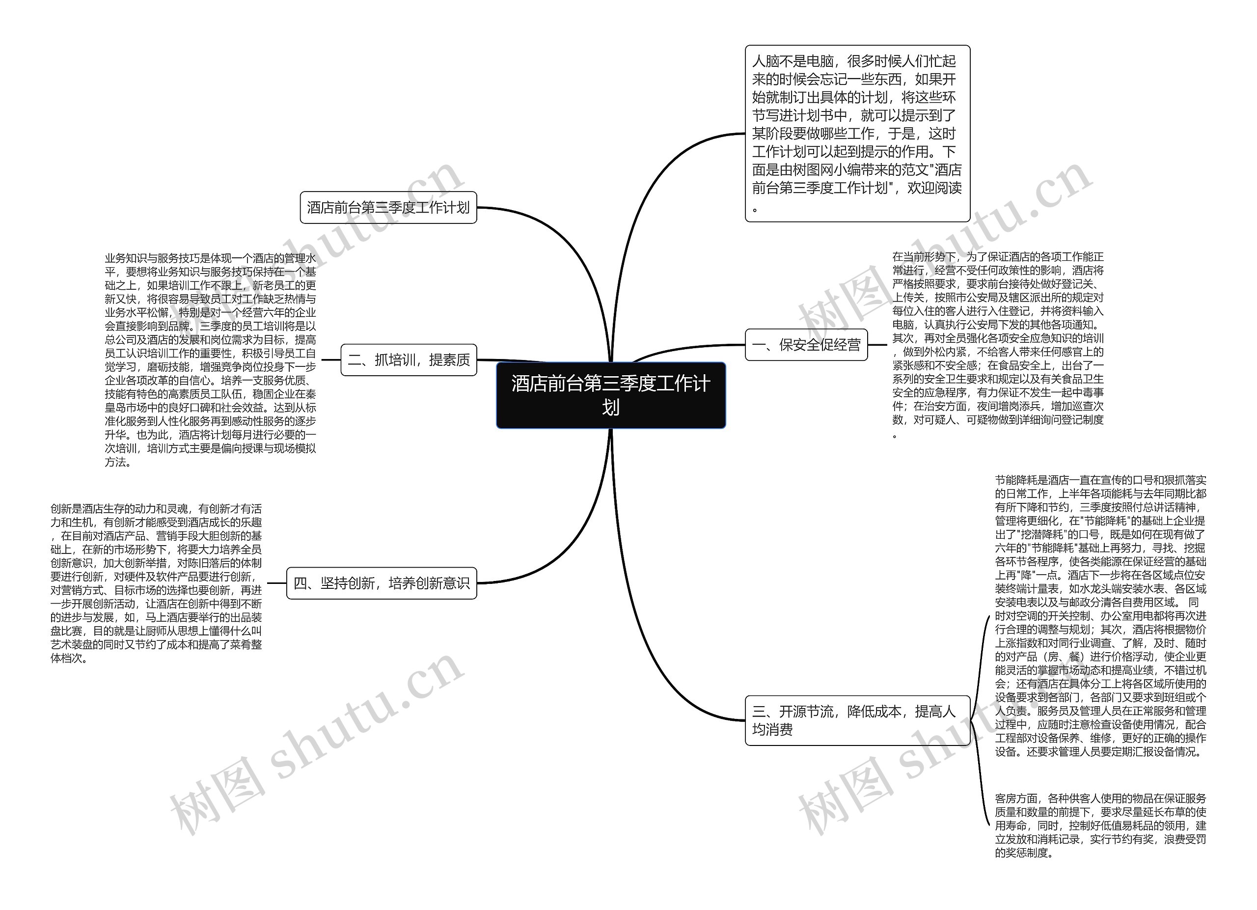 酒店前台第三季度工作计划思维导图