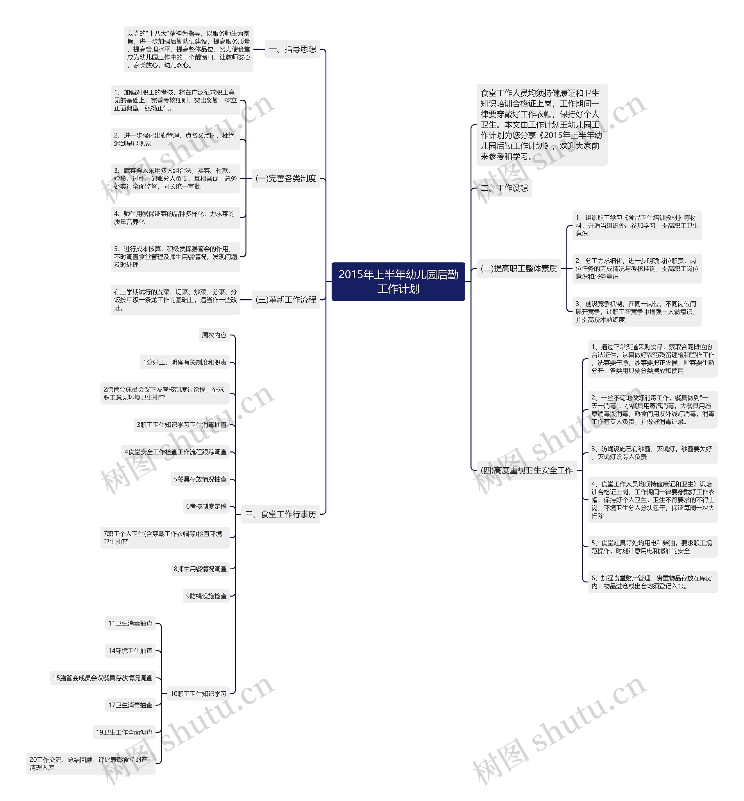 2015年上半年幼儿园后勤工作计划思维导图