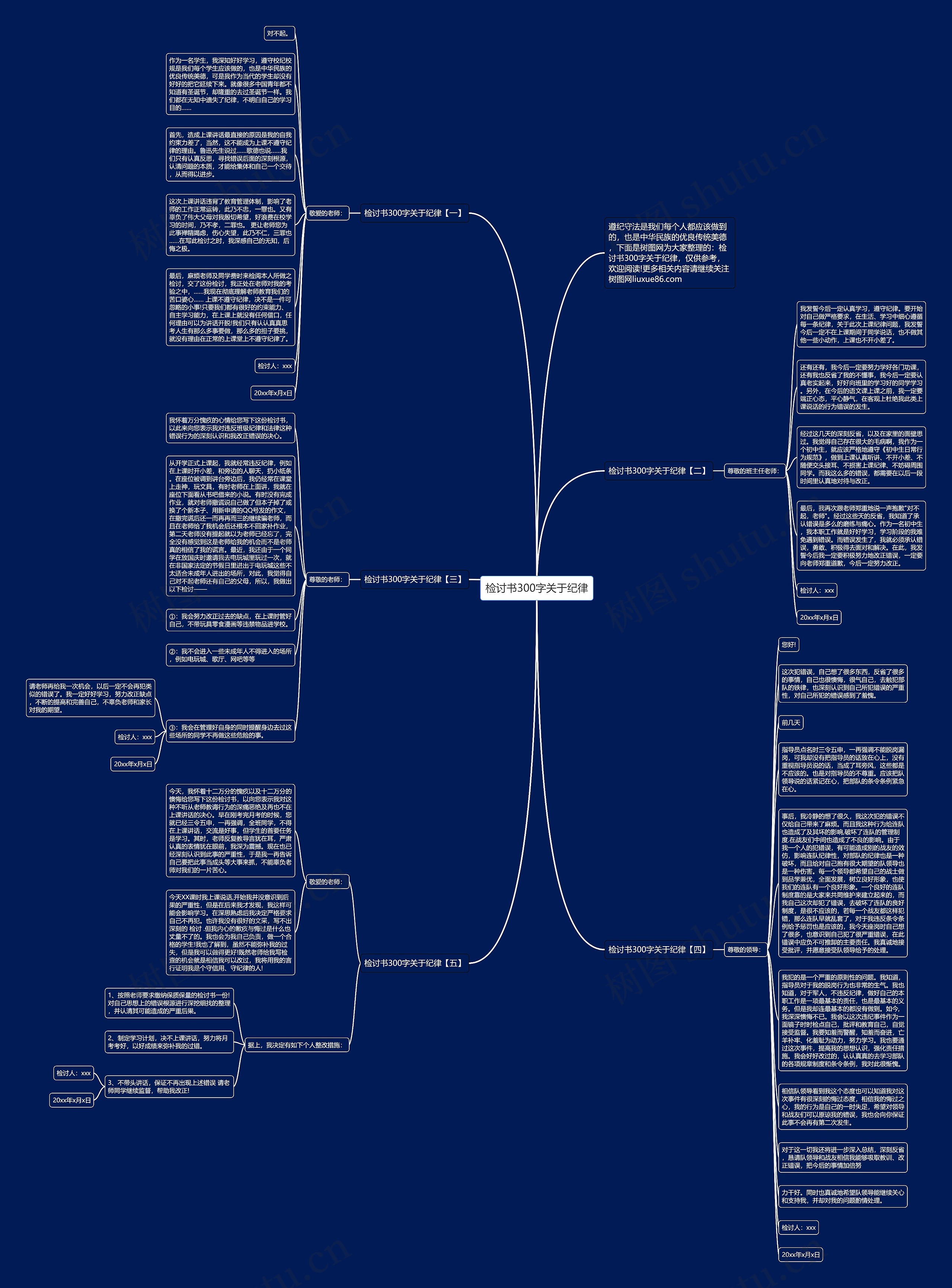 检讨书300字关于纪律思维导图