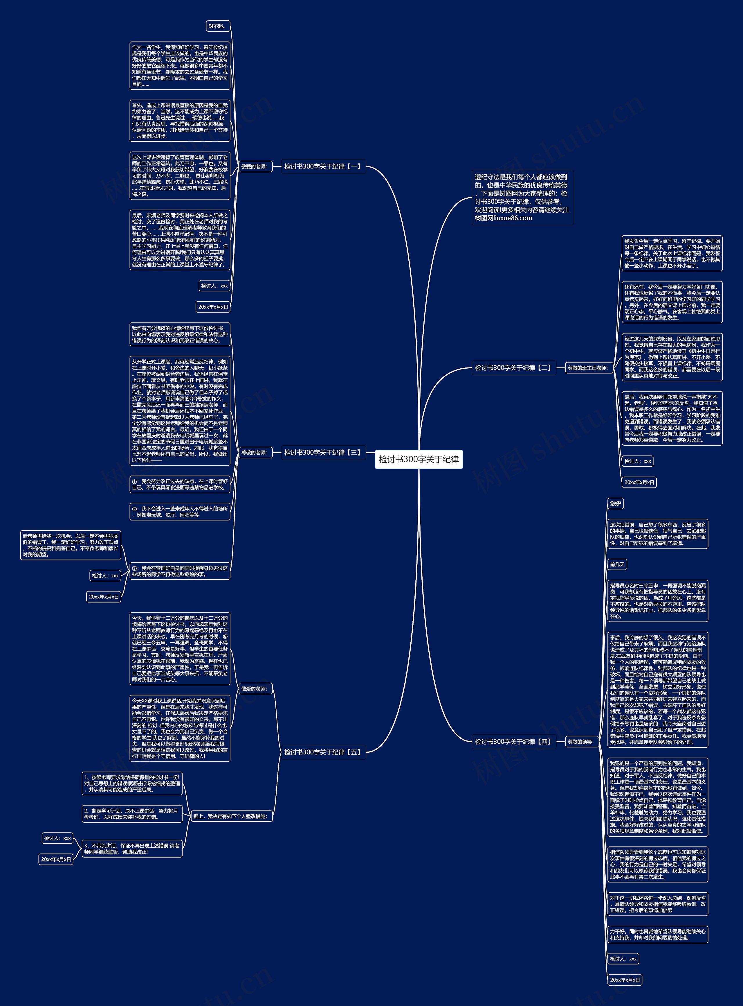 检讨书300字关于纪律思维导图高清图 检讨书300字关于纪律思维导图