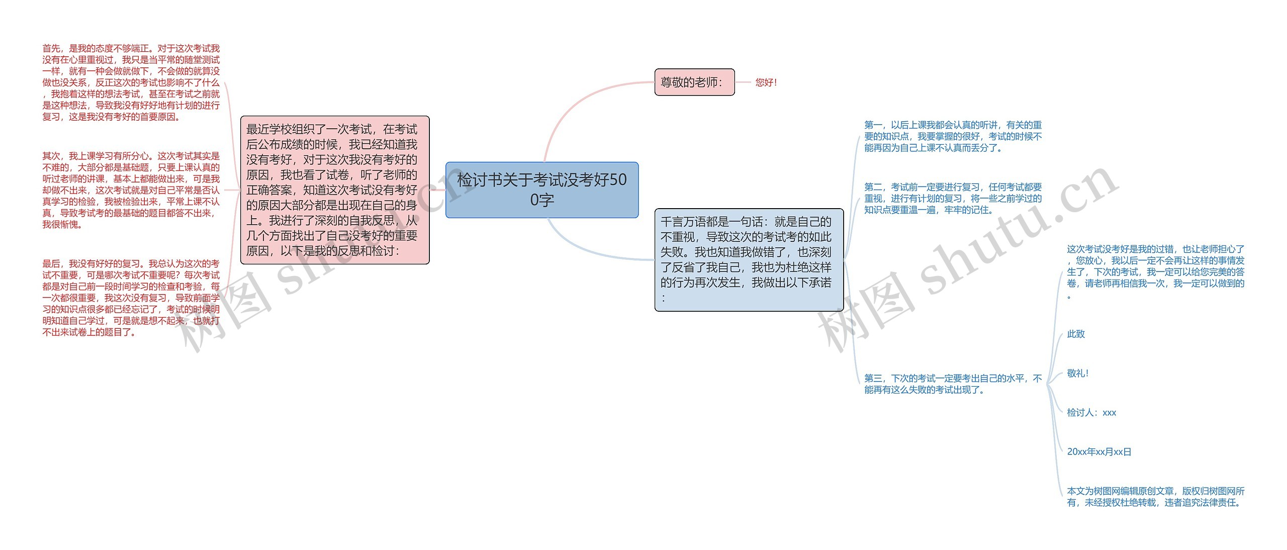 检讨书关于考试没考好500字