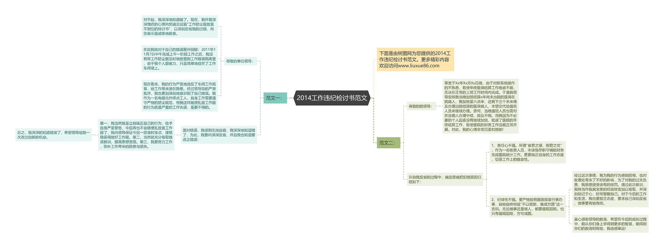 2014工作违纪检讨书范文思维导图