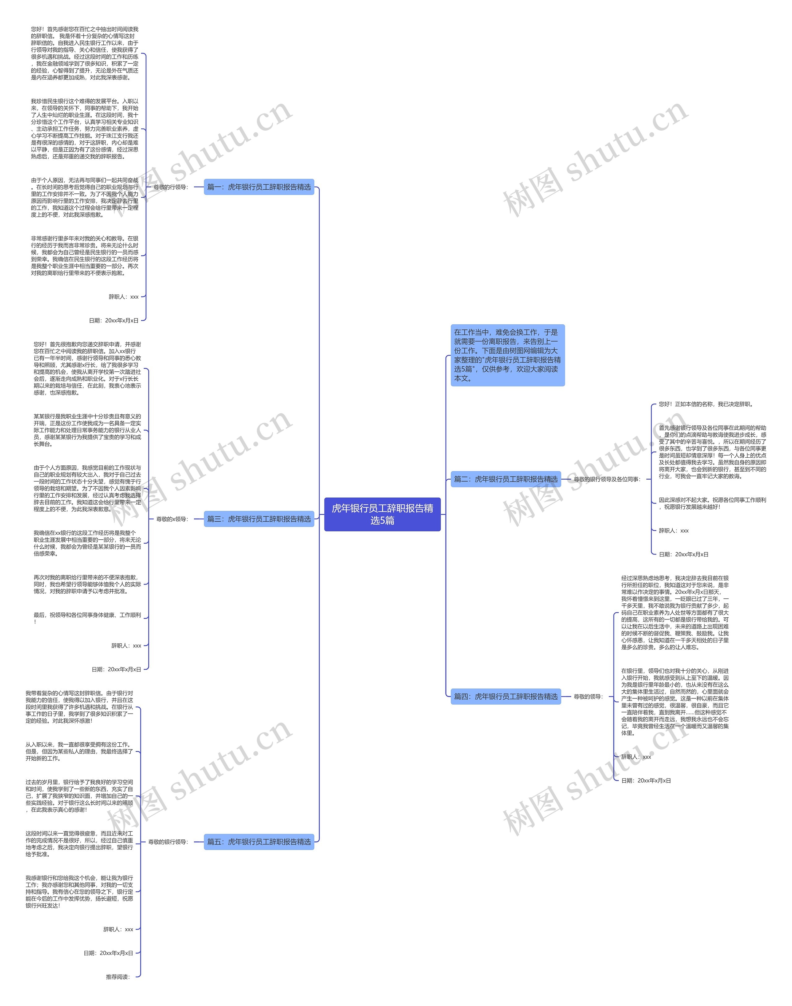 虎年银行员工辞职报告精选5篇思维导图