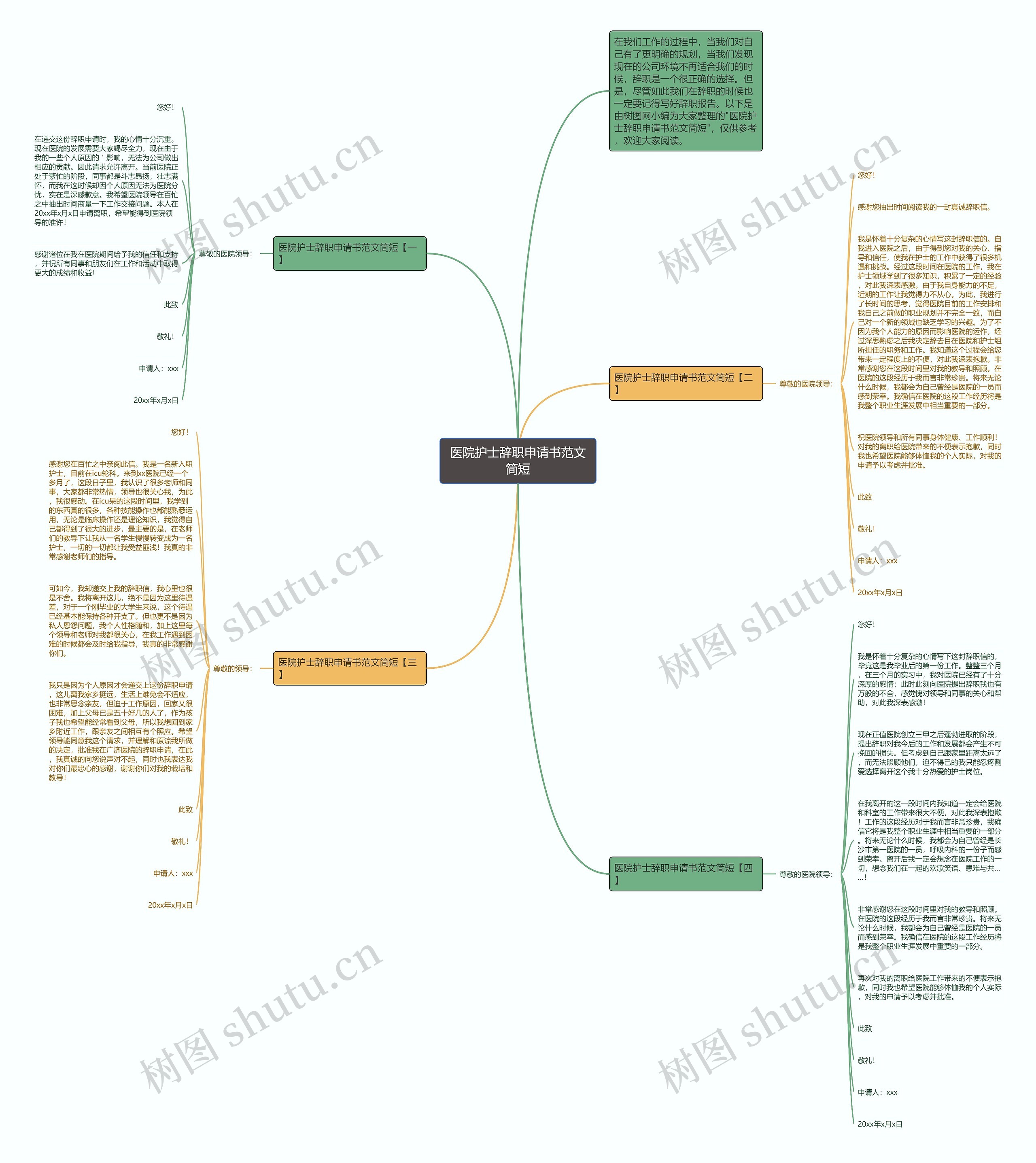 医院护士辞职申请书范文简短思维导图