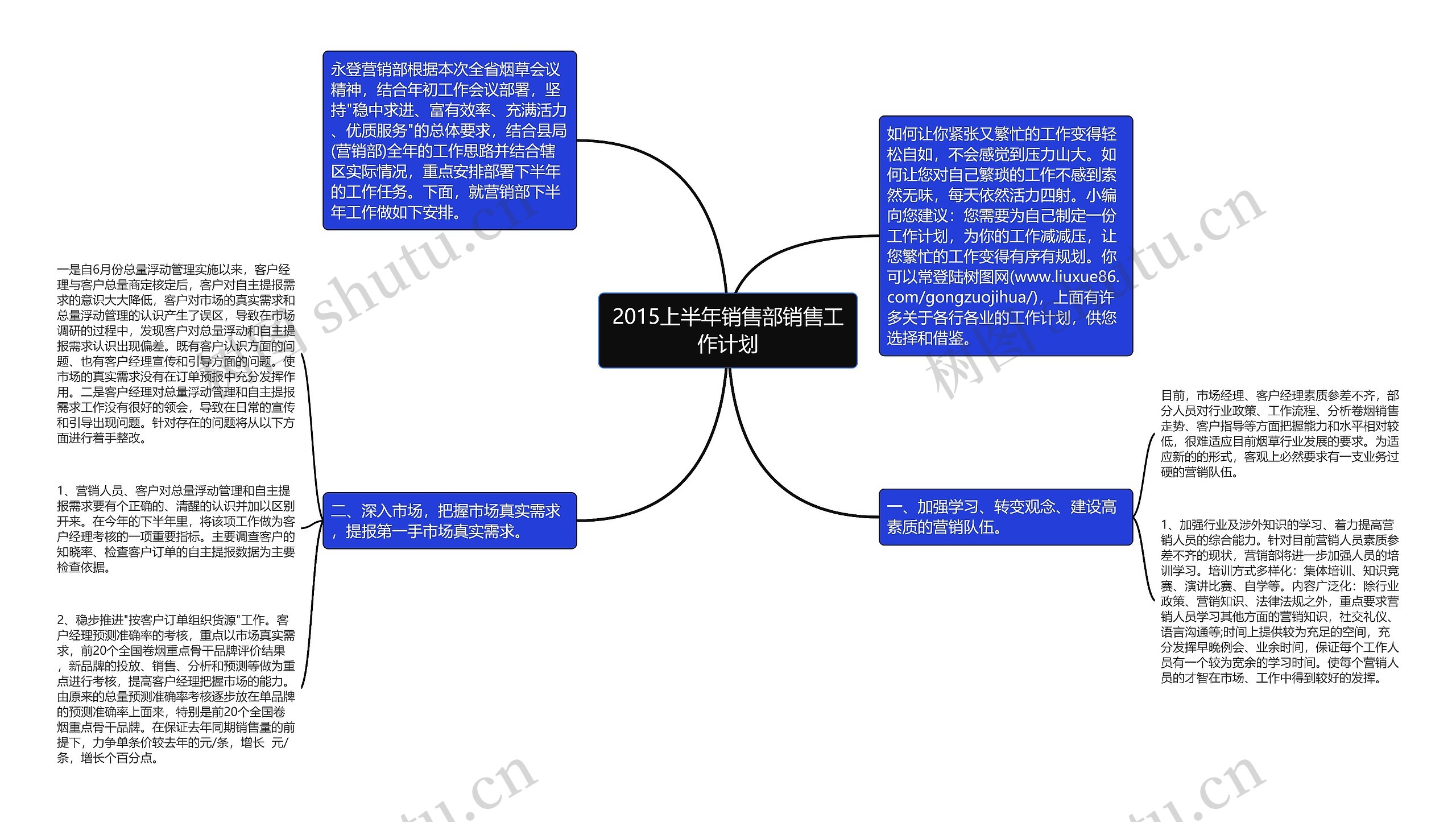 2015上半年销售部销售工作计划