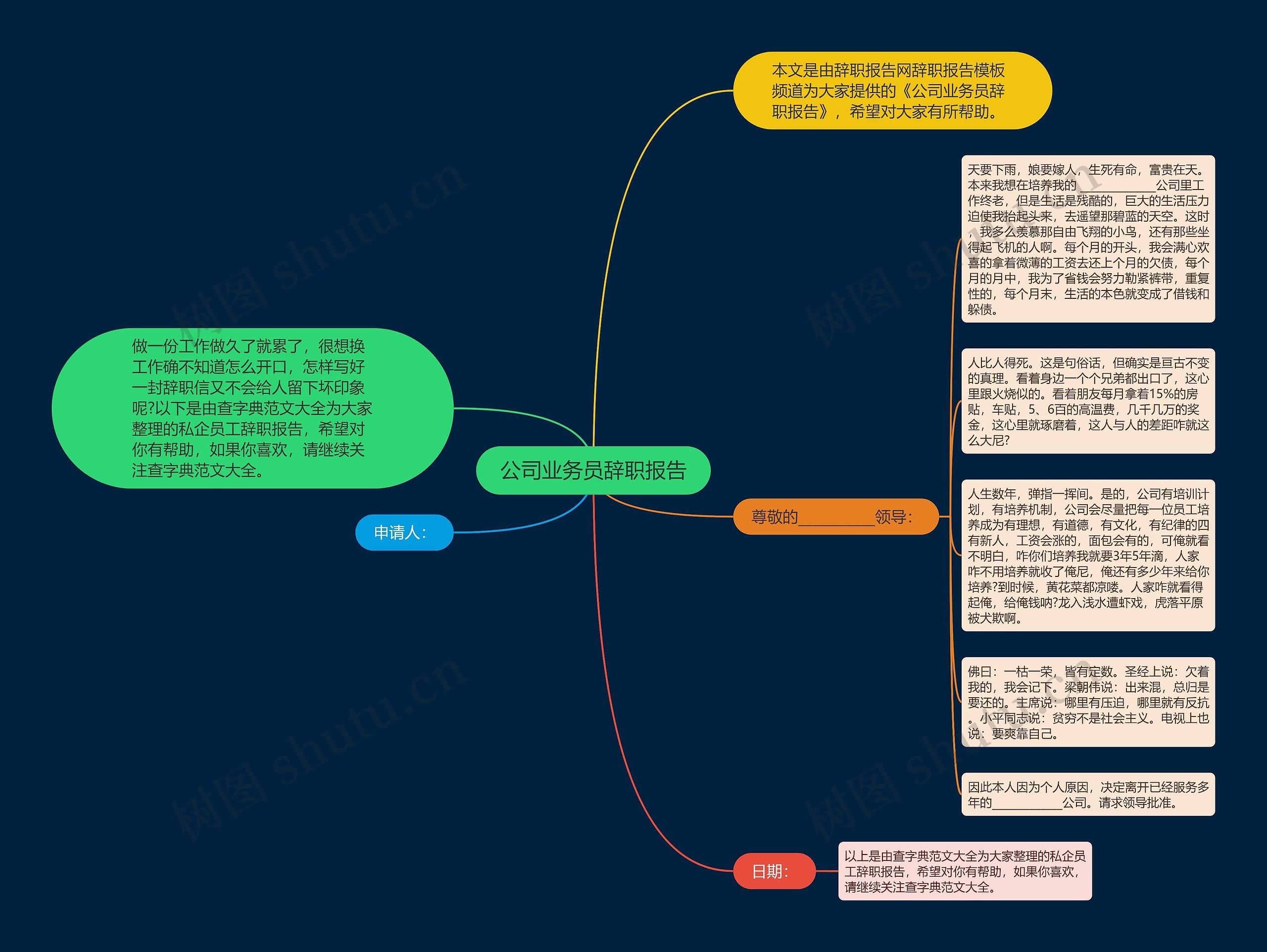 公司业务员辞职报告思维导图