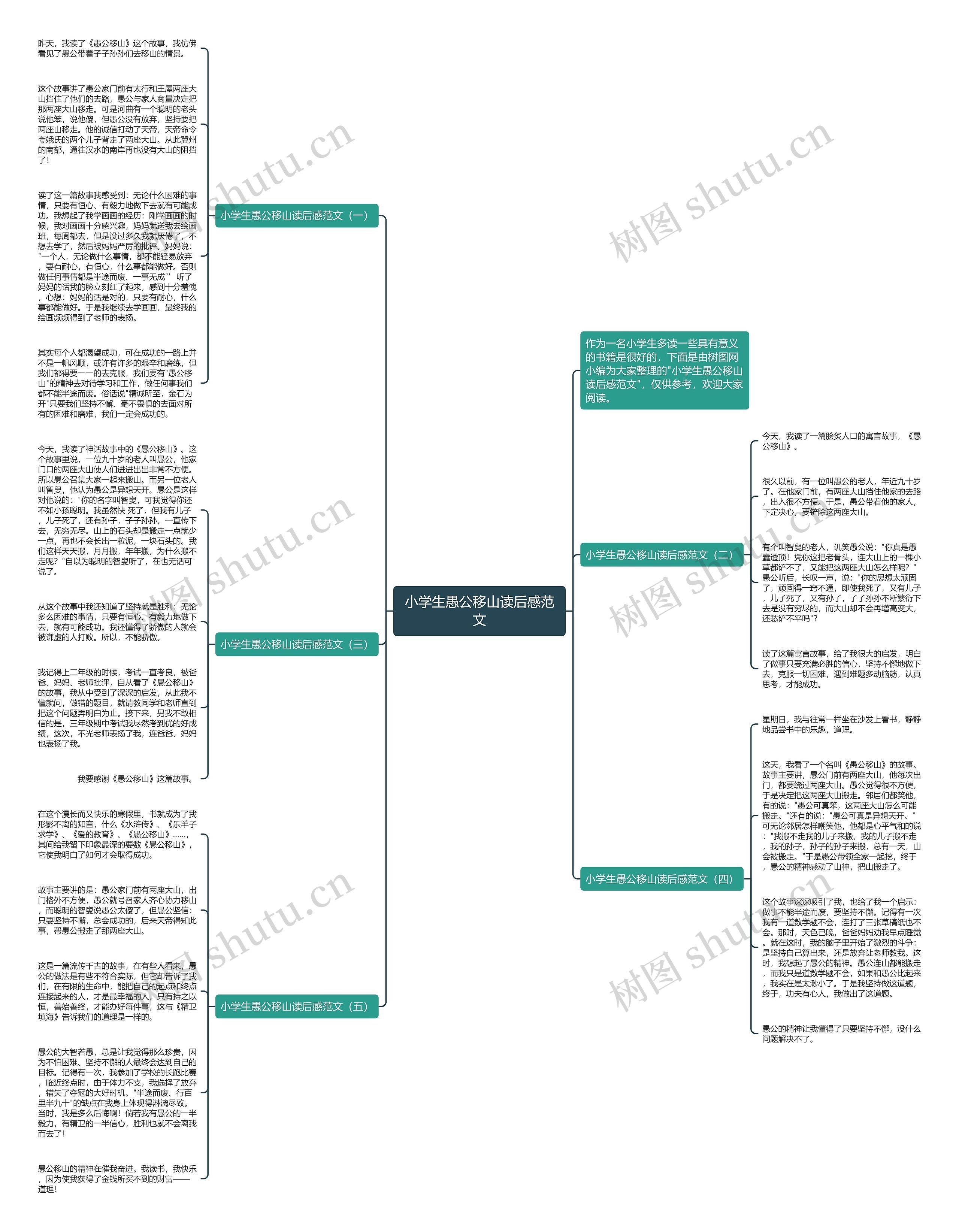 小学生愚公移山读后感范文思维导图