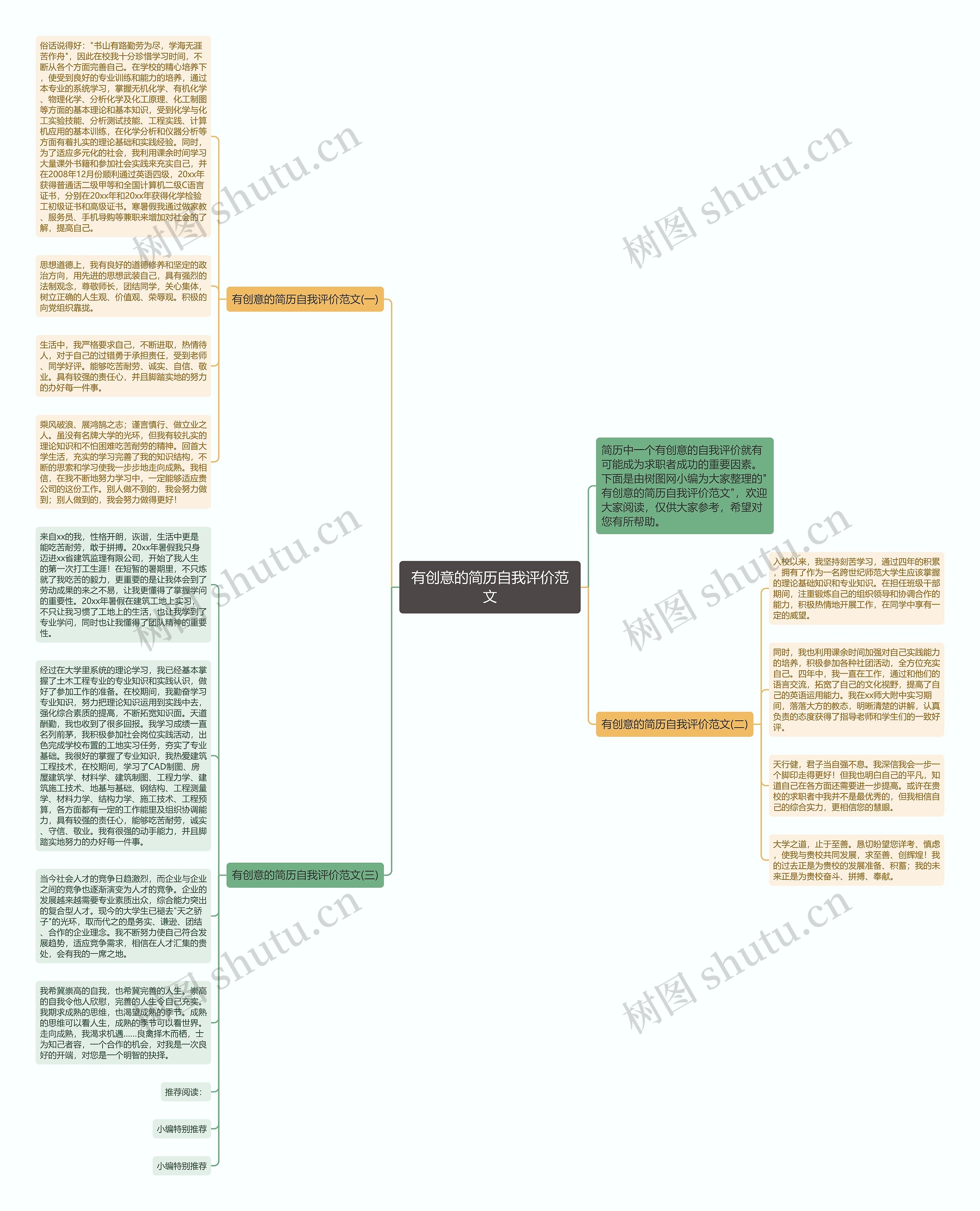 有创意的简历自我评价范文思维导图