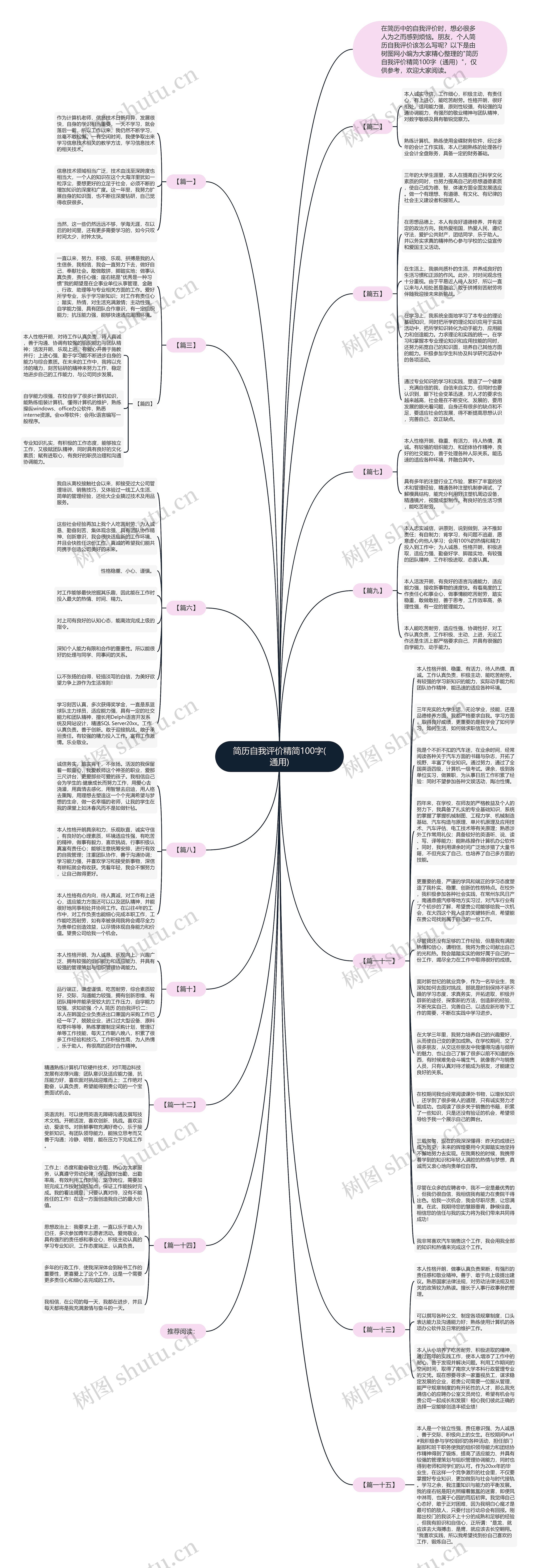 简历自我评价精简100字(通用)思维导图