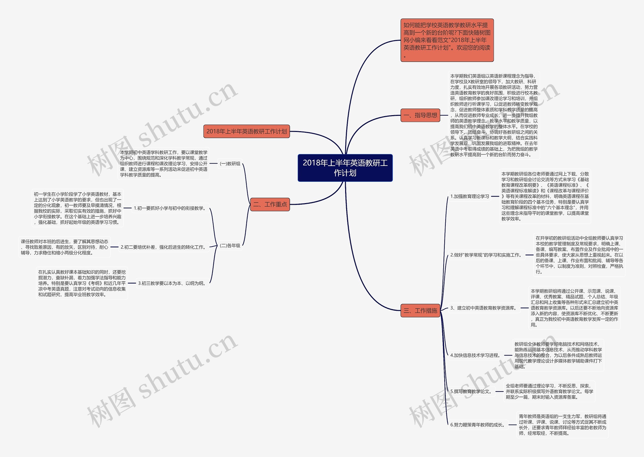 2018年上半年英语教研工作计划思维导图