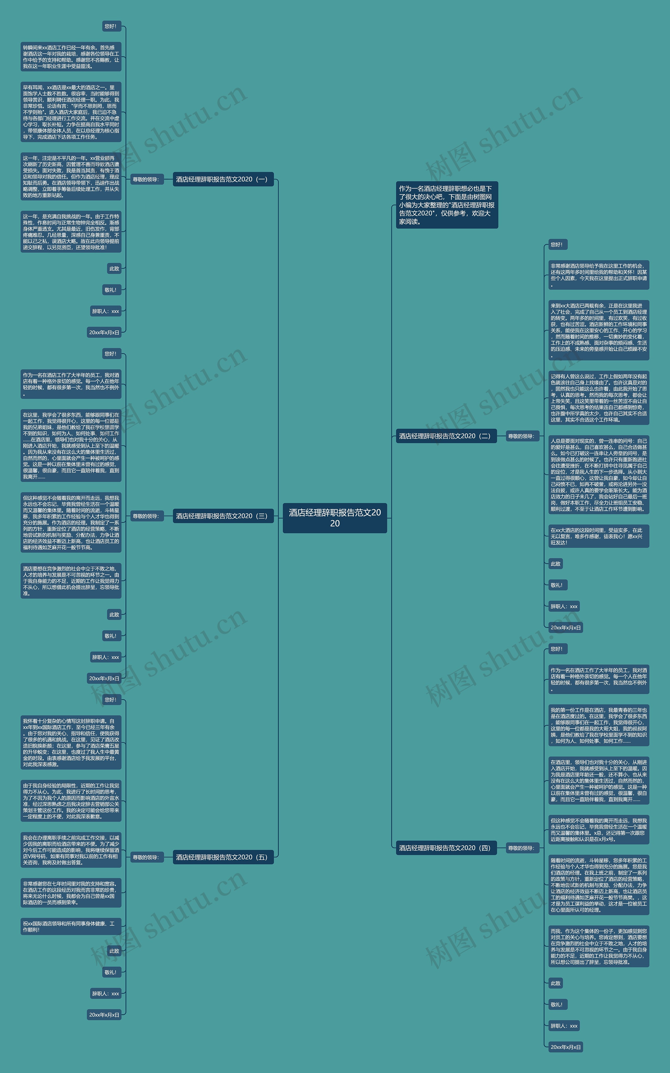 酒店经理辞职报告范文2020思维导图