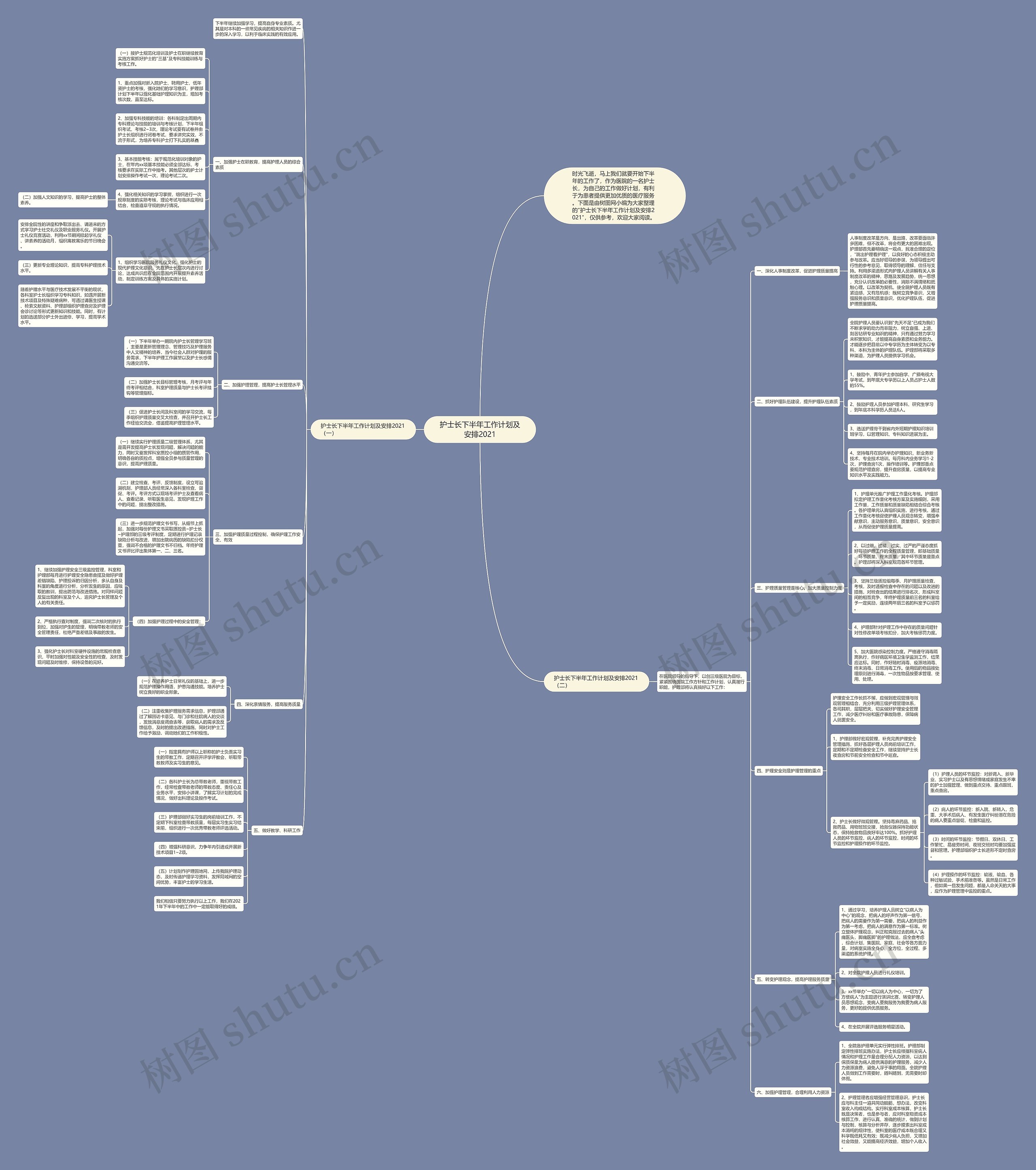 护士长下半年工作计划及安排2021思维导图