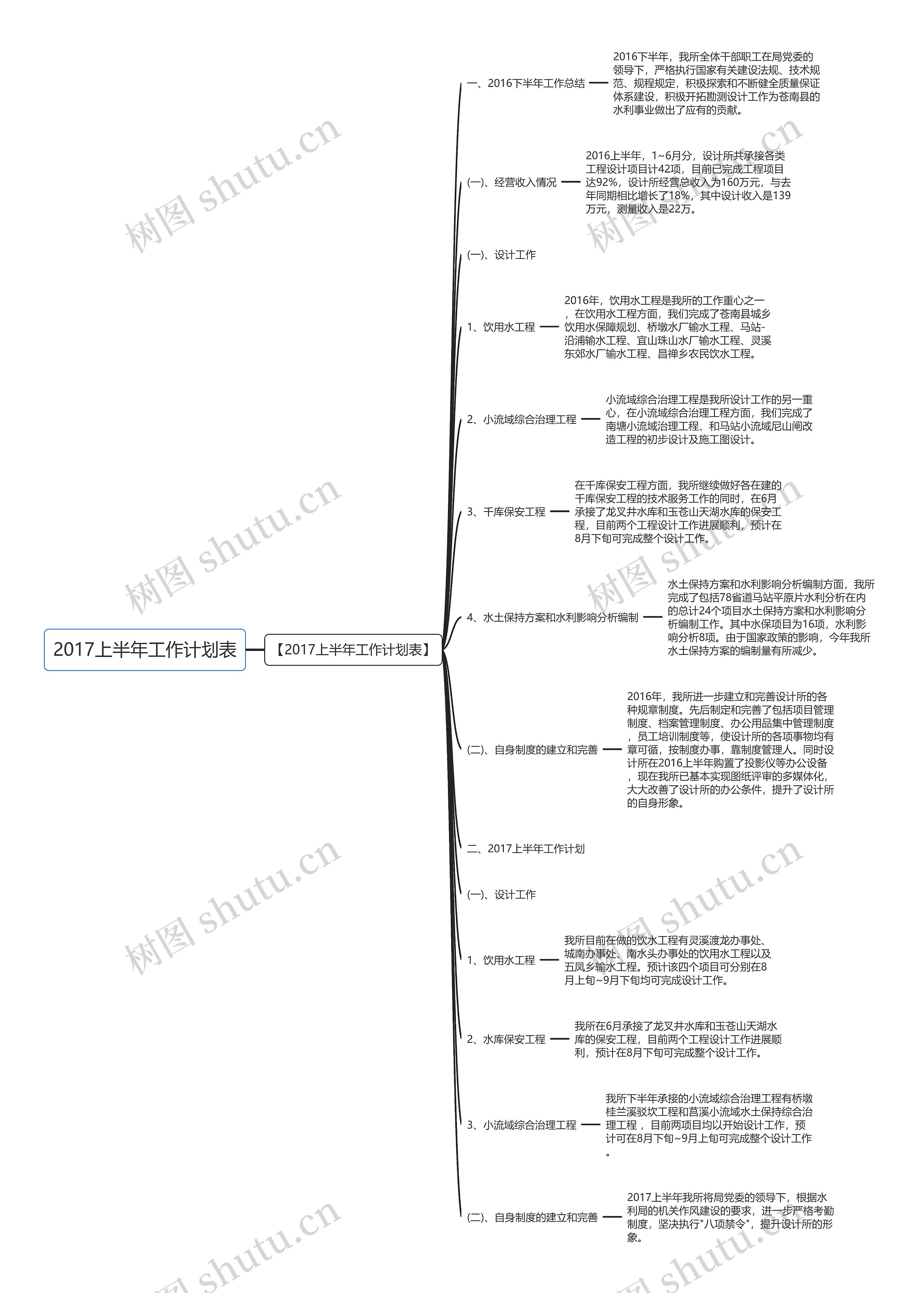 2017上半年工作计划表