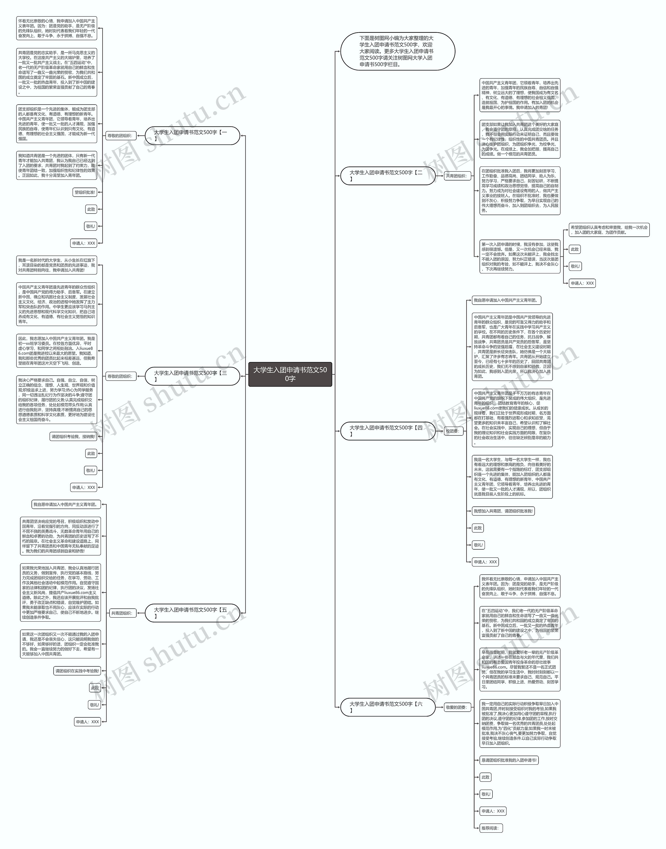 大学生入团申请书范文500字思维导图