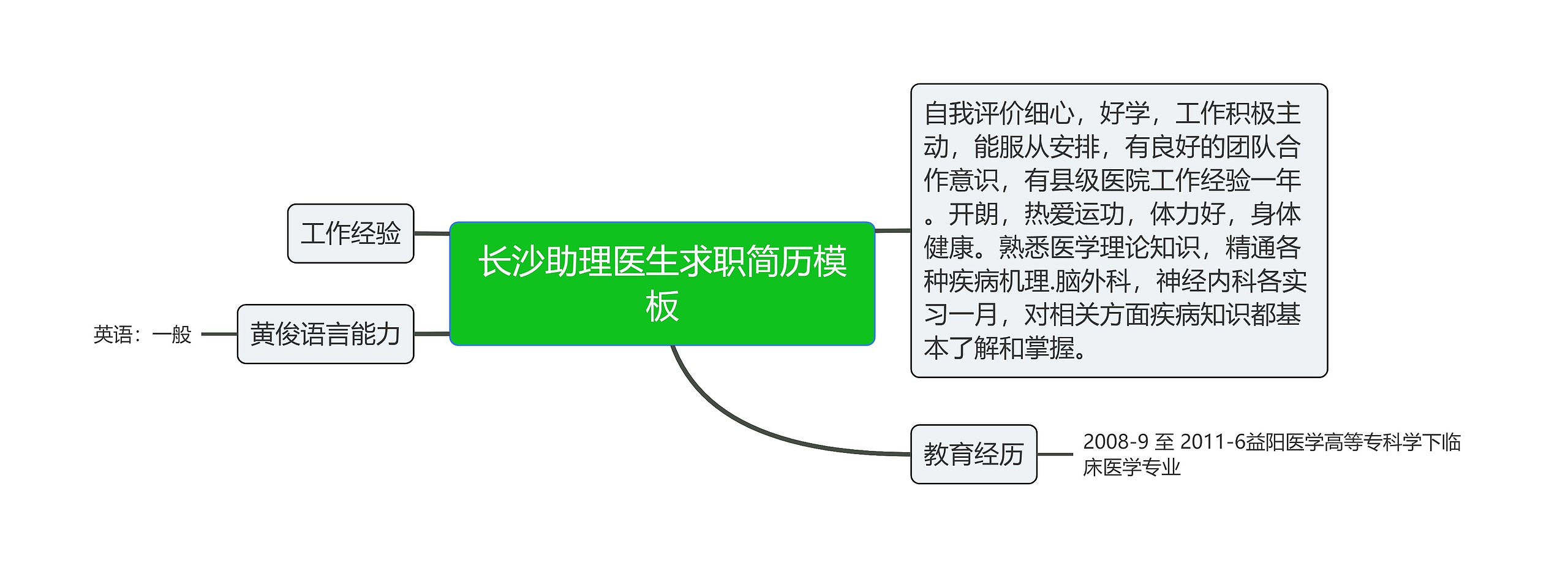 长沙助理医生求职简历模板