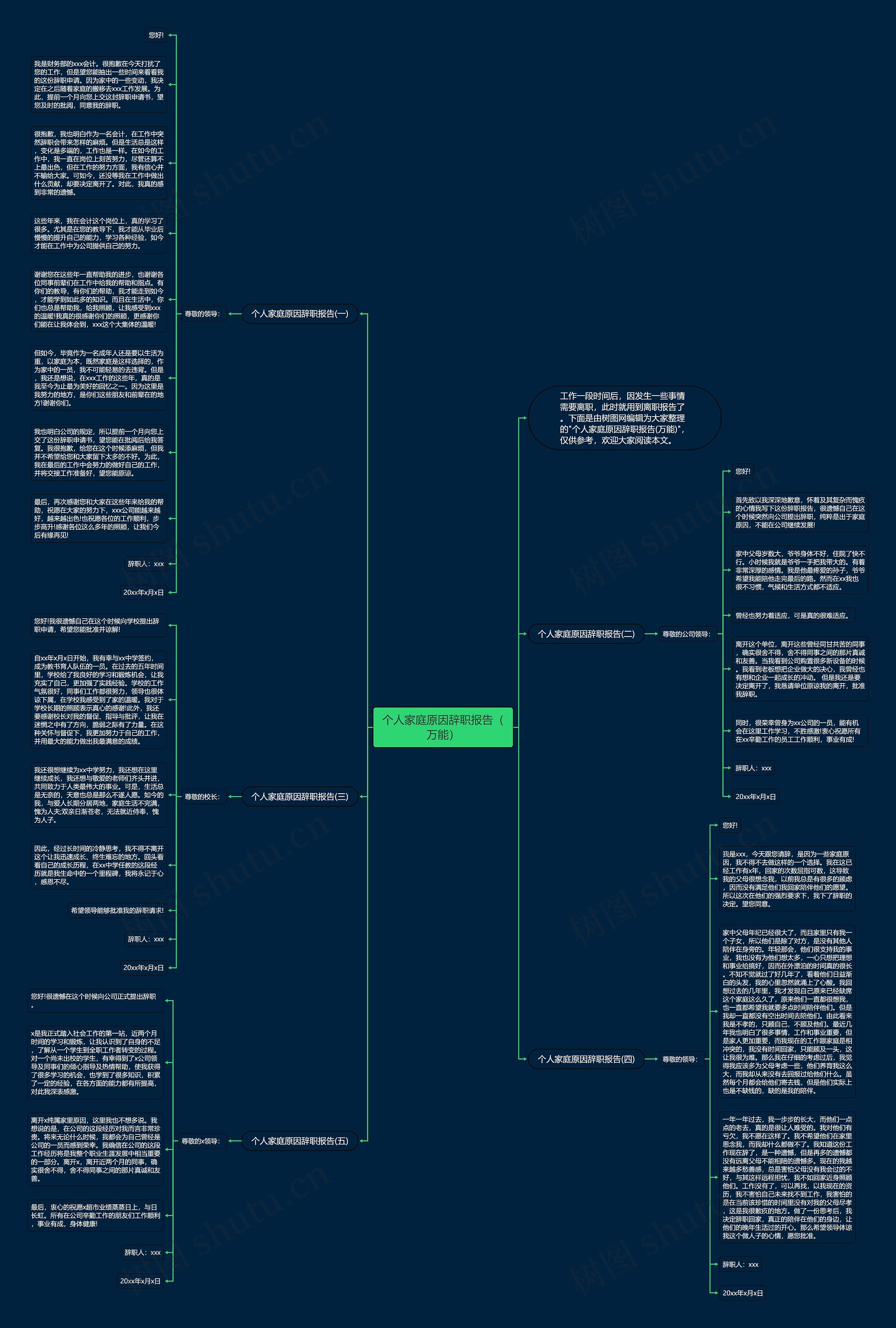 个人家庭原因辞职报告（万能）思维导图
