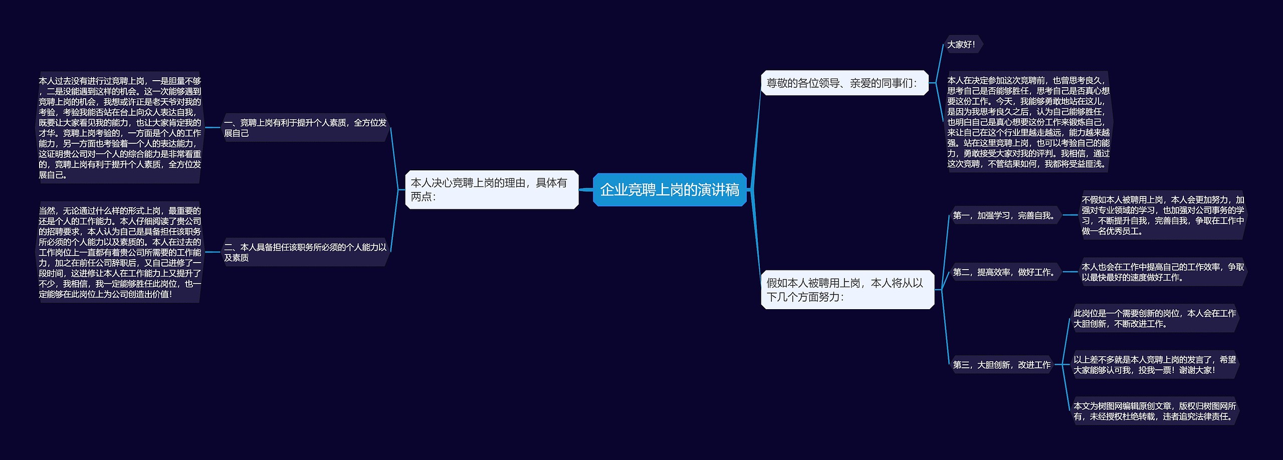 企业竞聘上岗的演讲稿思维导图