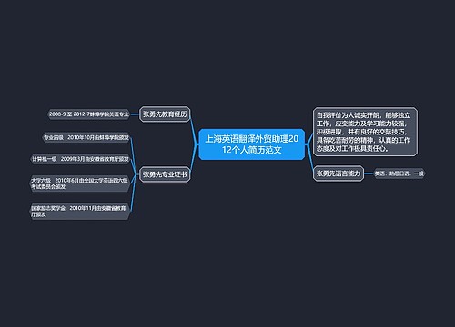 上海英语翻译外贸助理2012个人简历范文