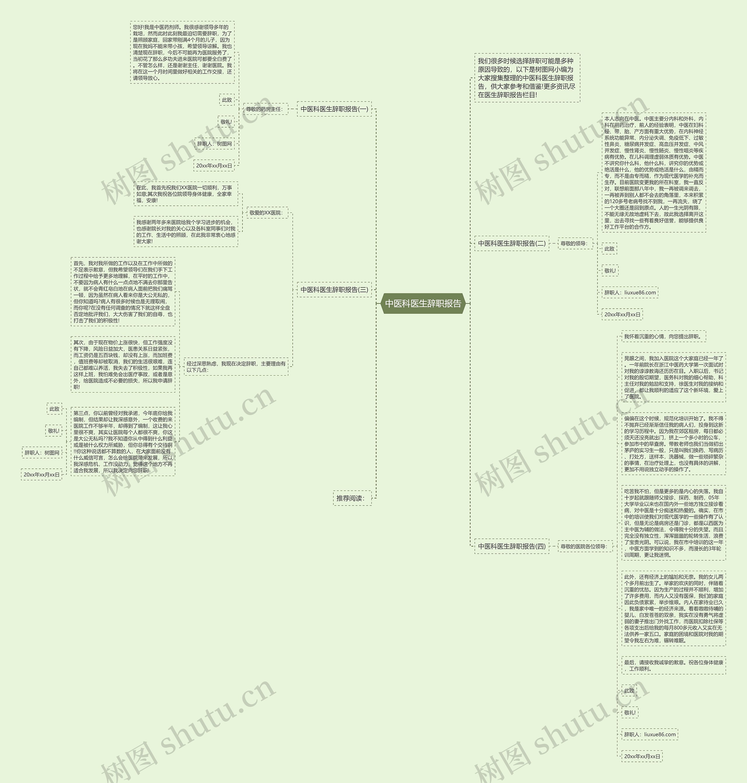 中医科医生辞职报告思维导图