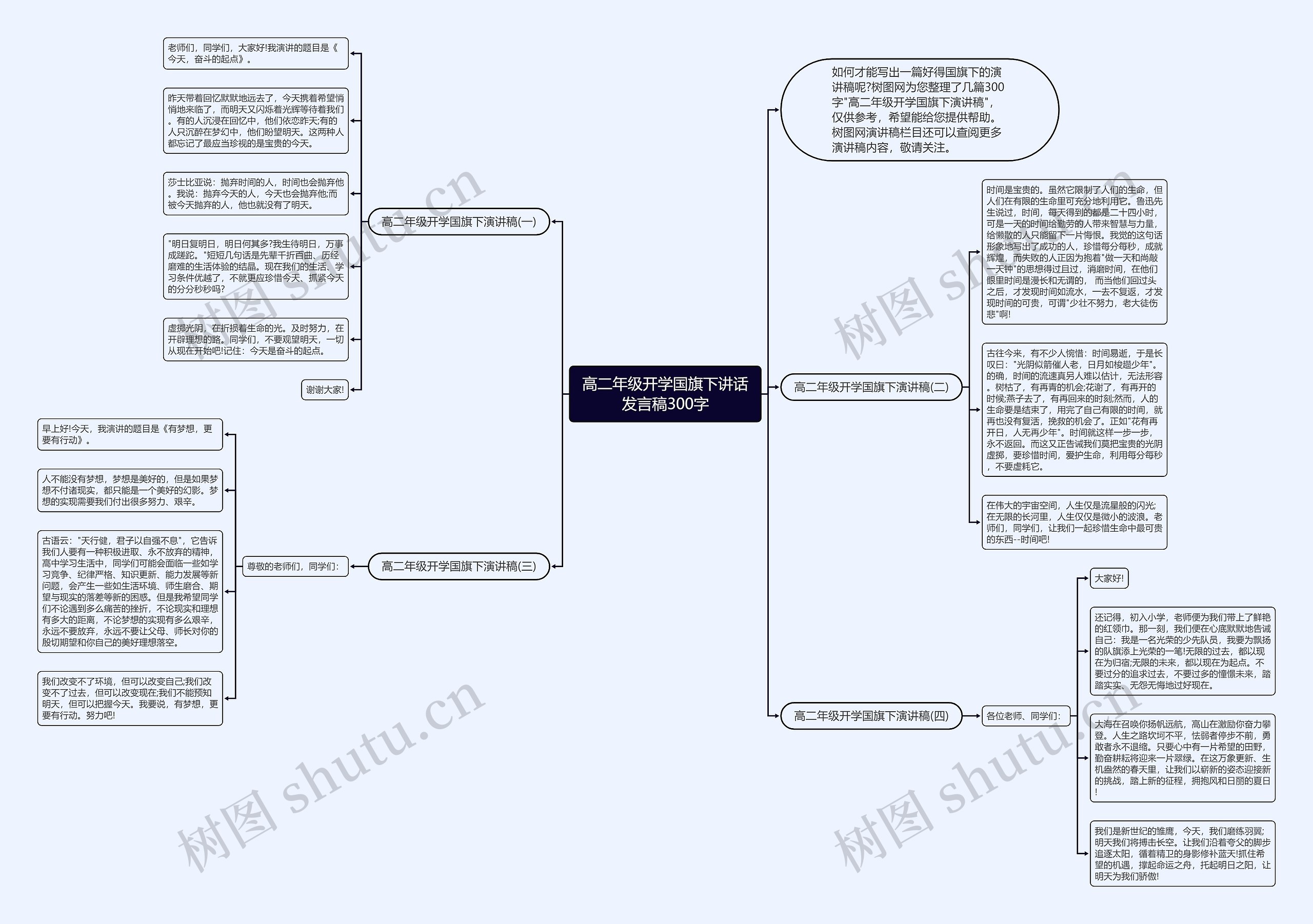 高二年级开学国旗下讲话发言稿300字思维导图