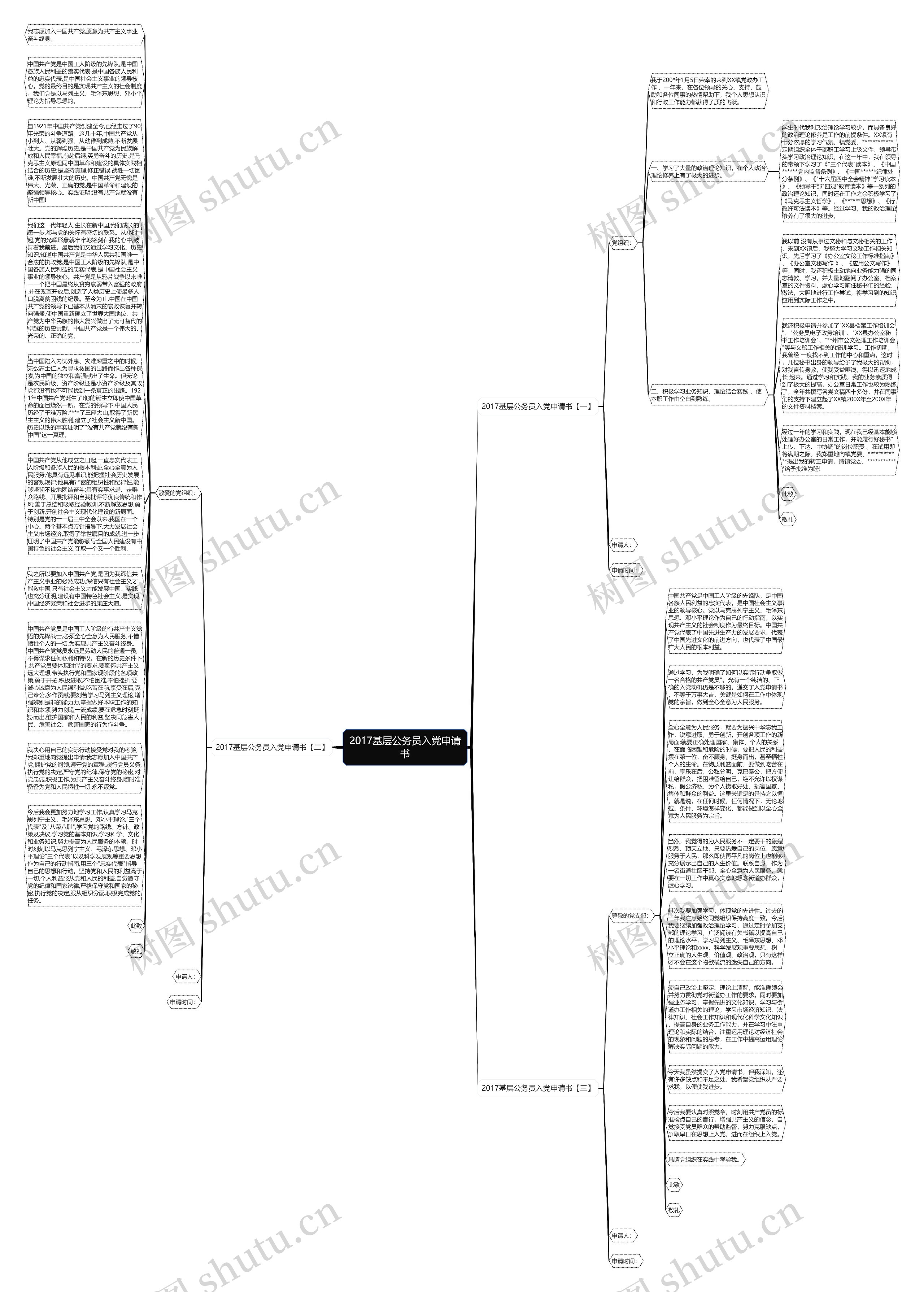 2017基层公务员入党申请书思维导图