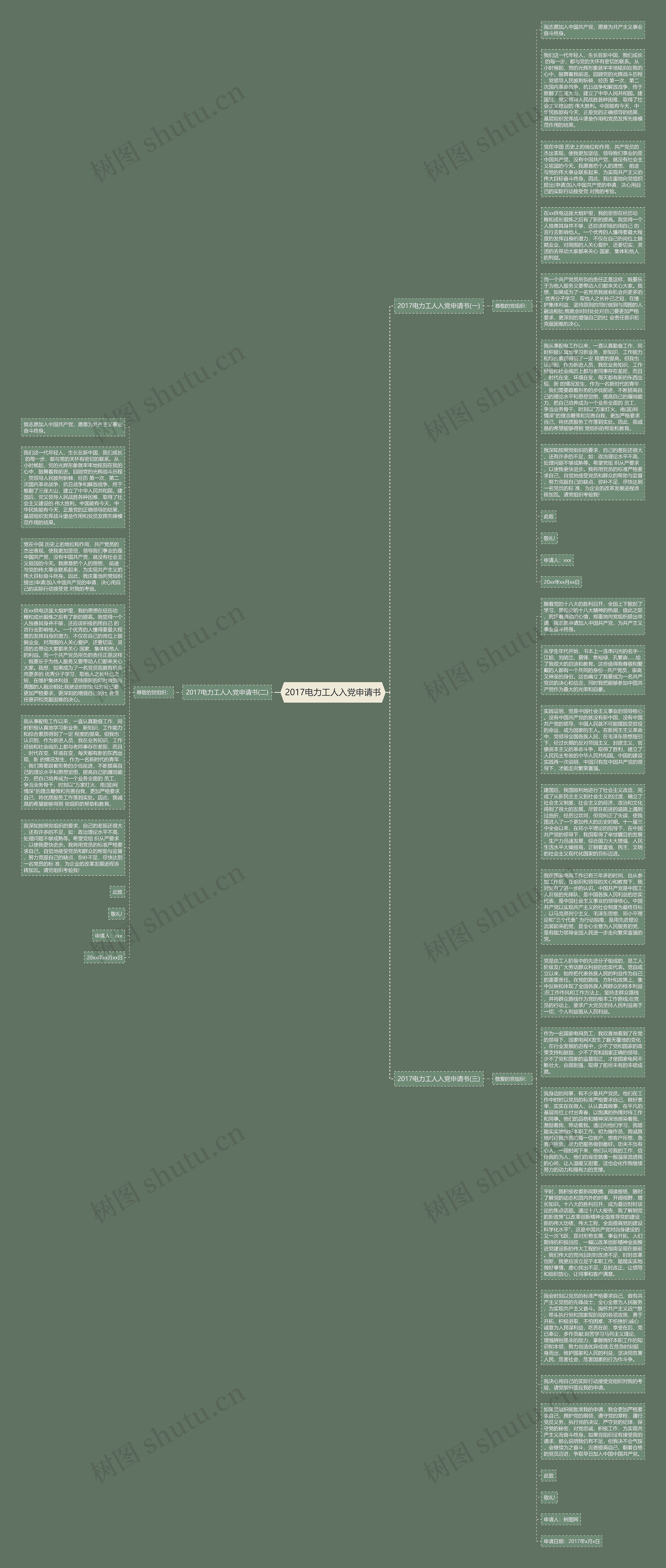 2017电力工人入党申请书思维导图