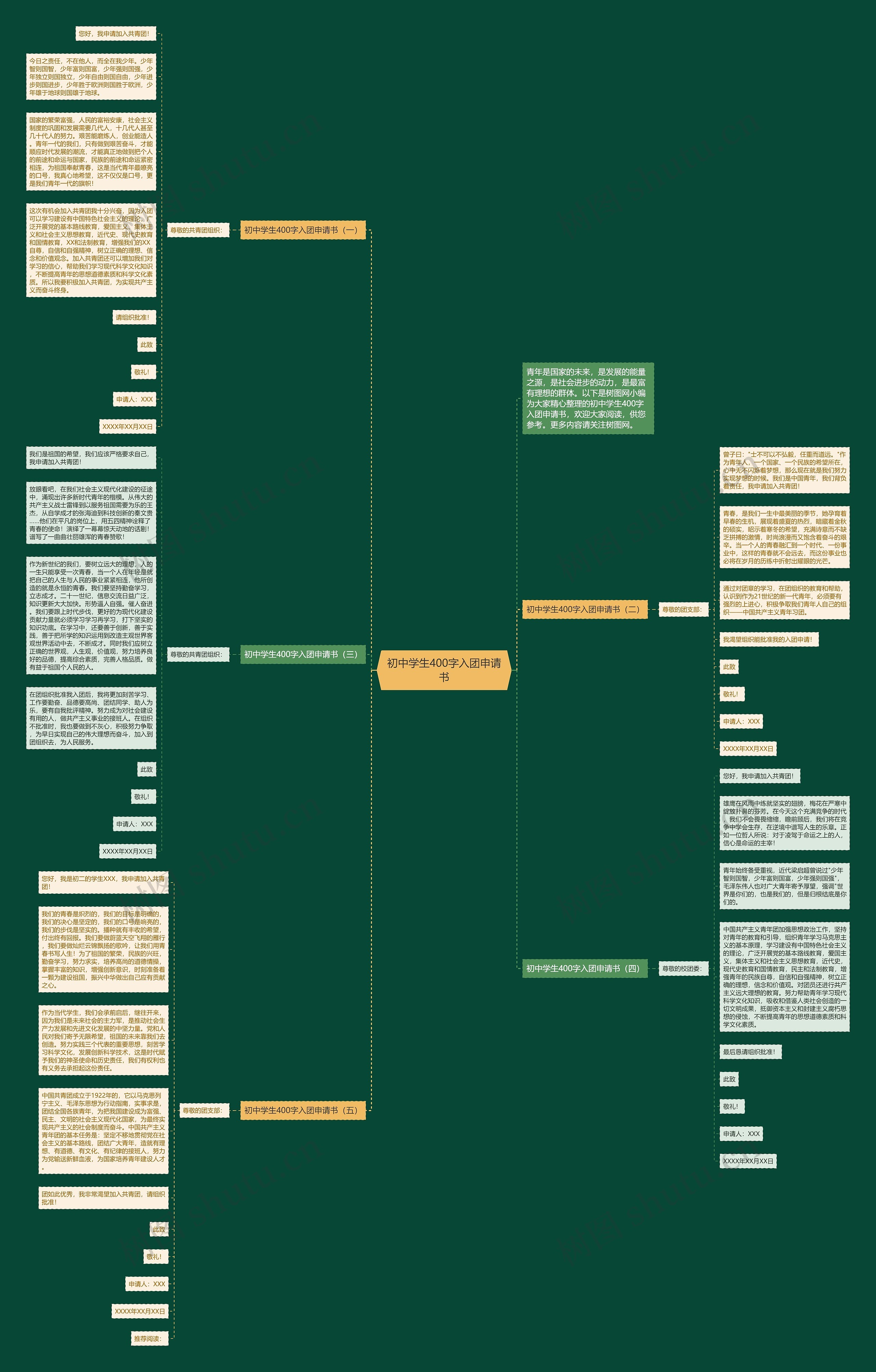 初中学生400字入团申请书思维导图