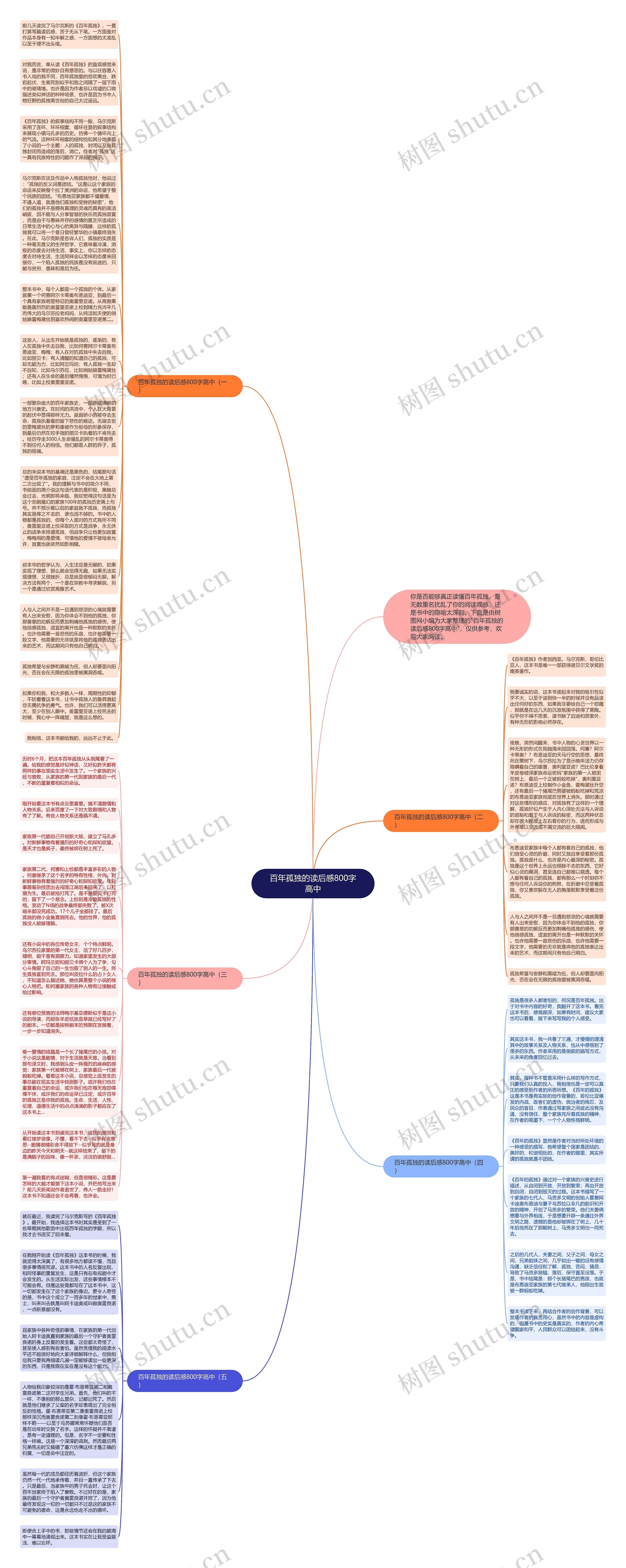 百年孤独的读后感800字高中思维导图