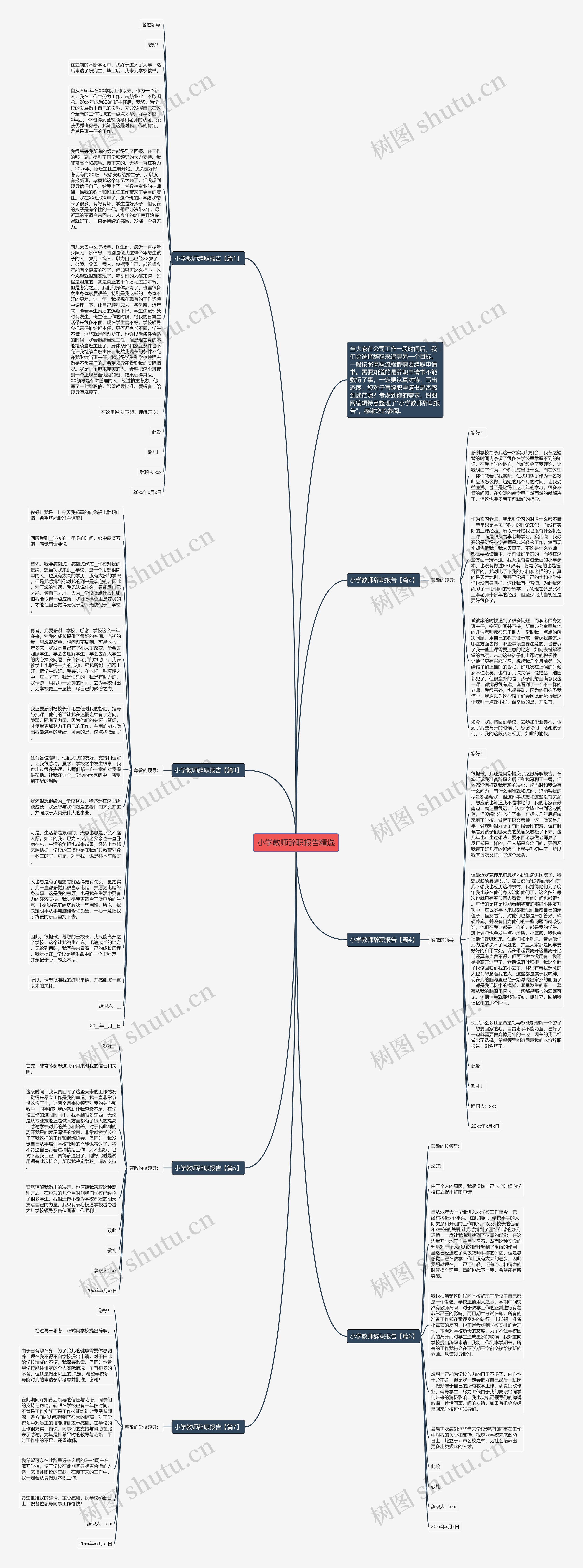 小学教师辞职报告精选思维导图
