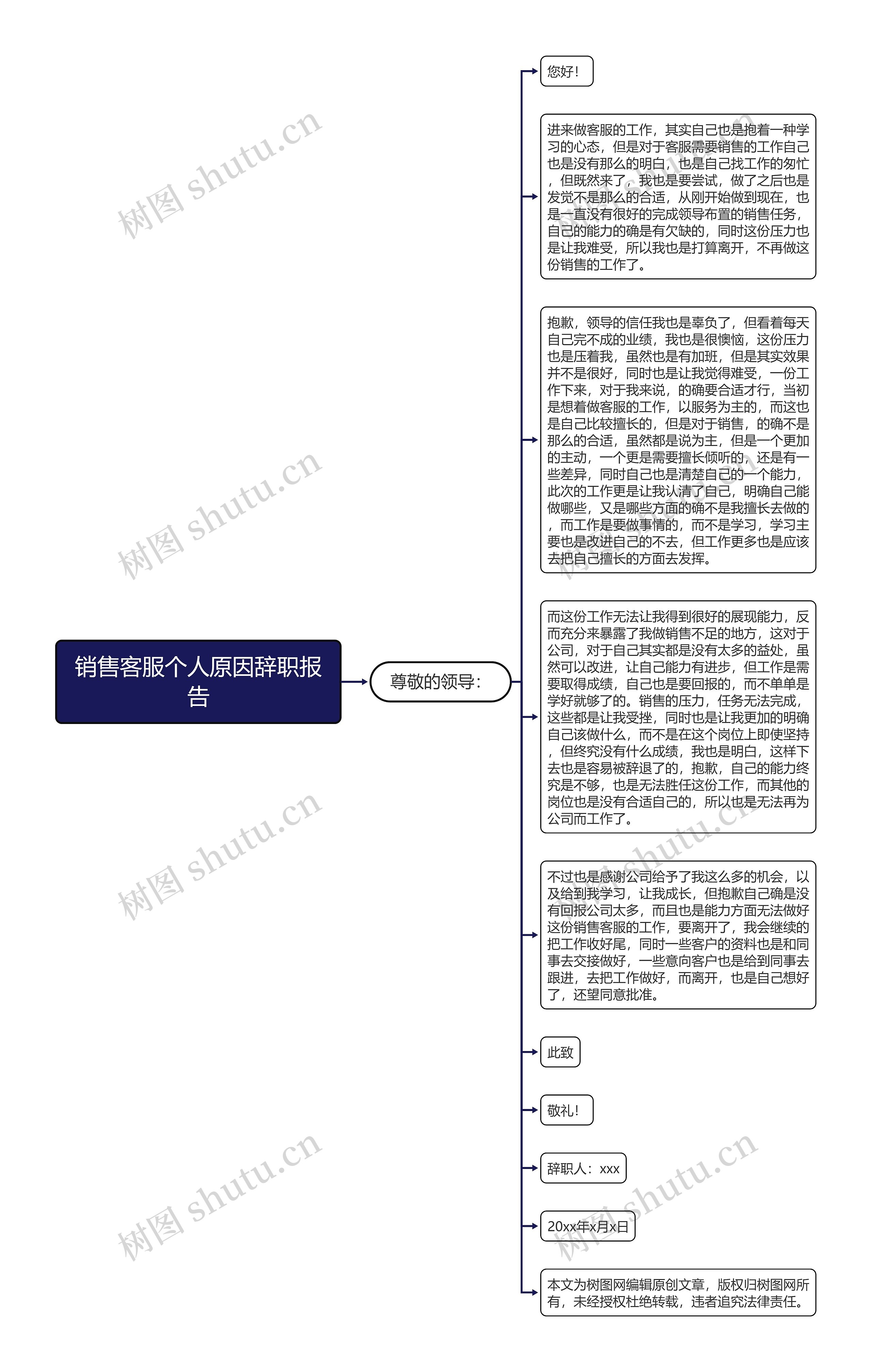 销售客服个人原因辞职报告