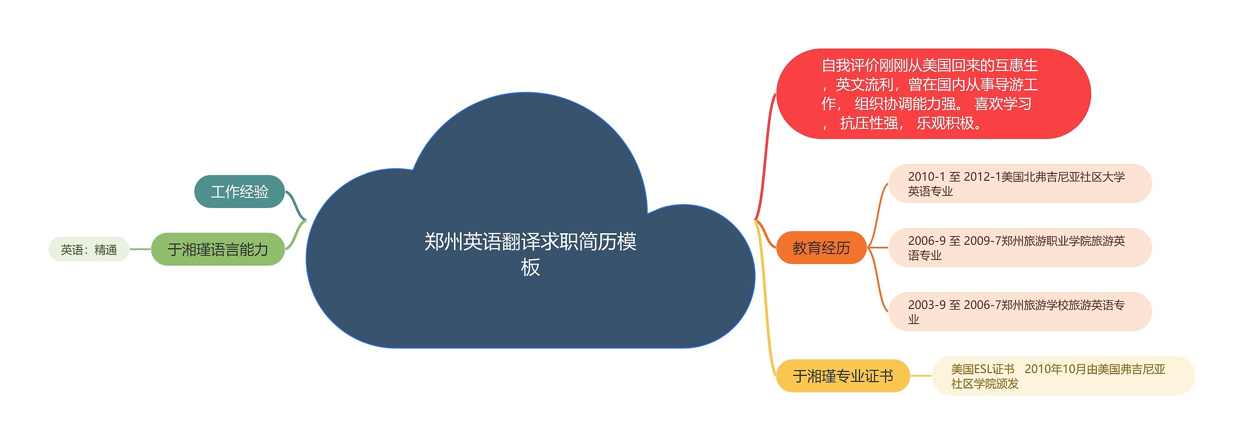 郑州英语翻译求职简历模板