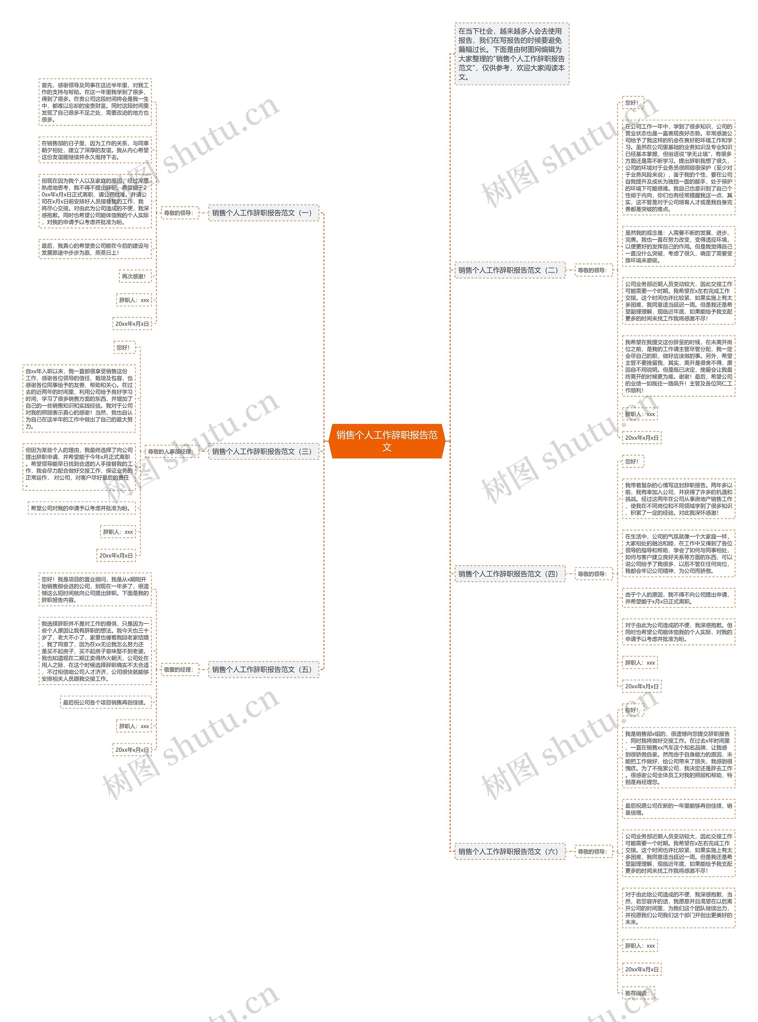 销售个人工作辞职报告范文思维导图